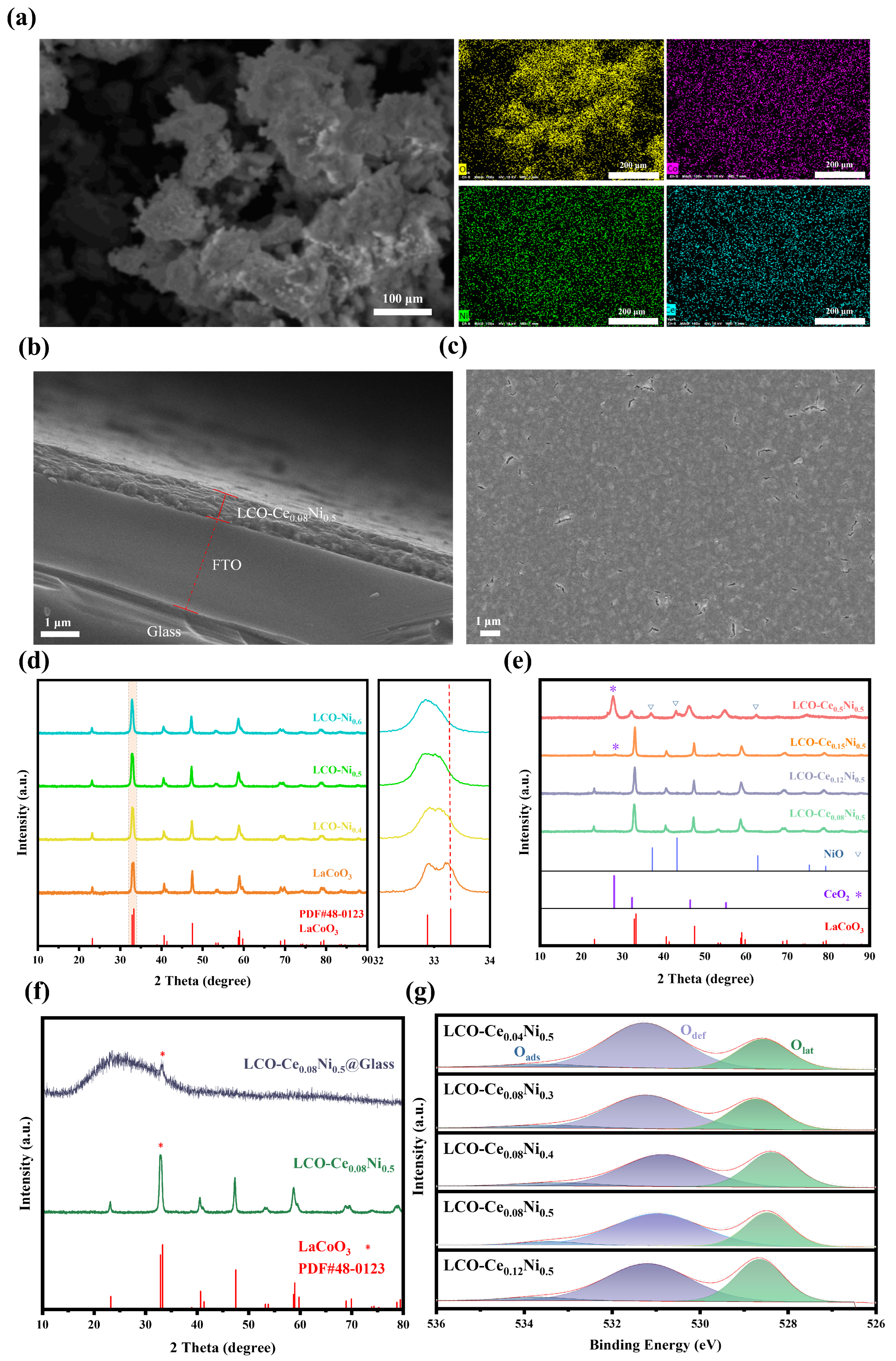 Nanoenergyadv 06 00020 g001 Nanoenergyadv 06 00020 g001