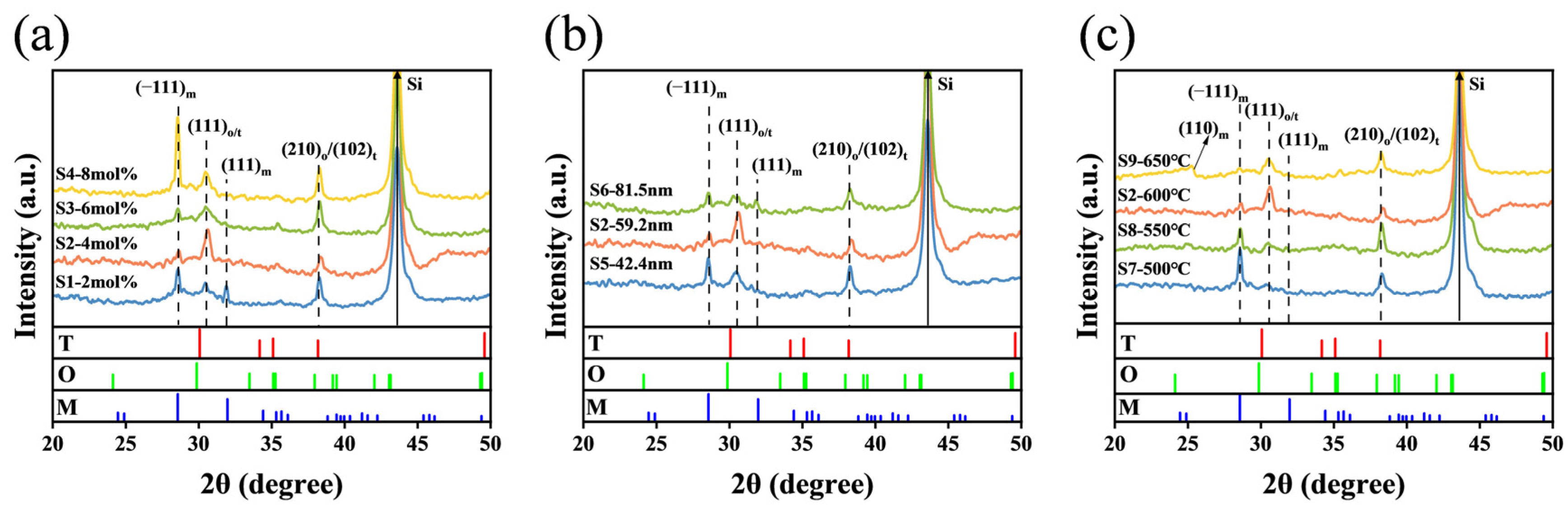 Nanoenergyadv 06 00021 g002 Nanoenergyadv 06 00021 g002