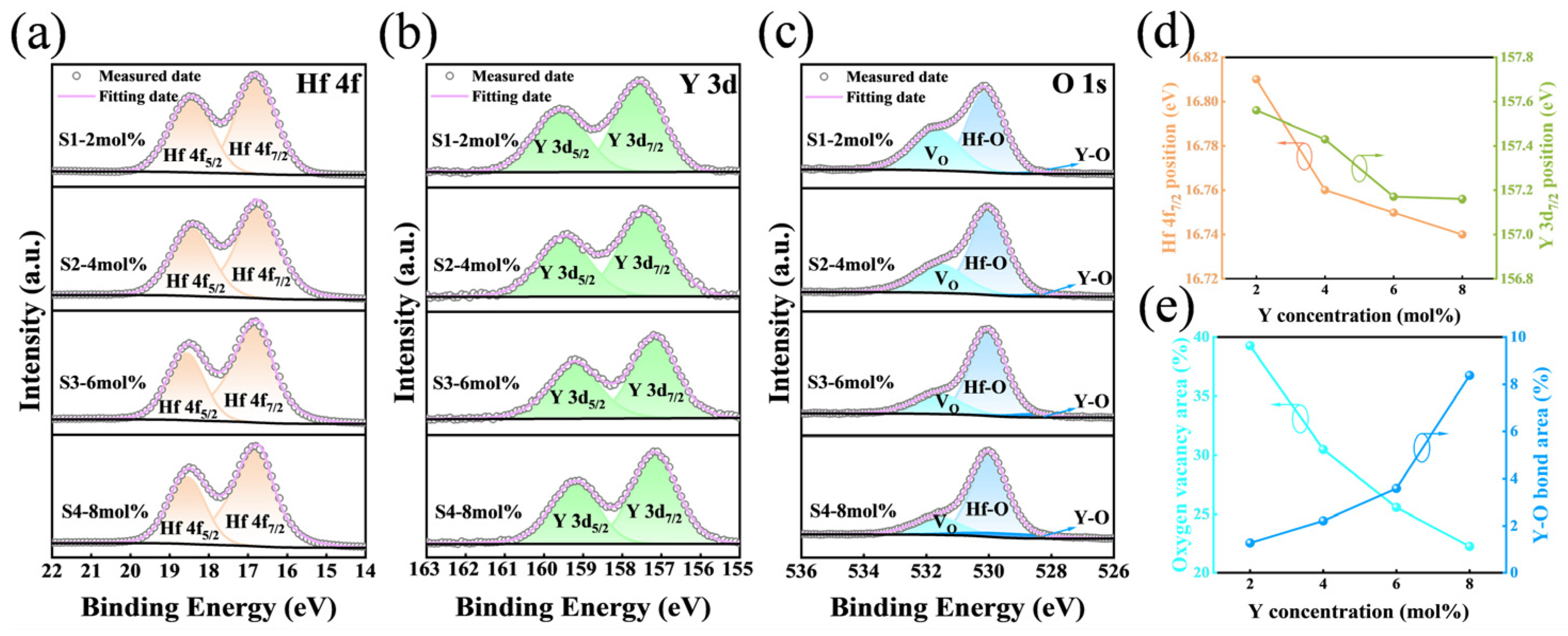Nanoenergyadv 06 00021 g003 Nanoenergyadv 06 00021 g003