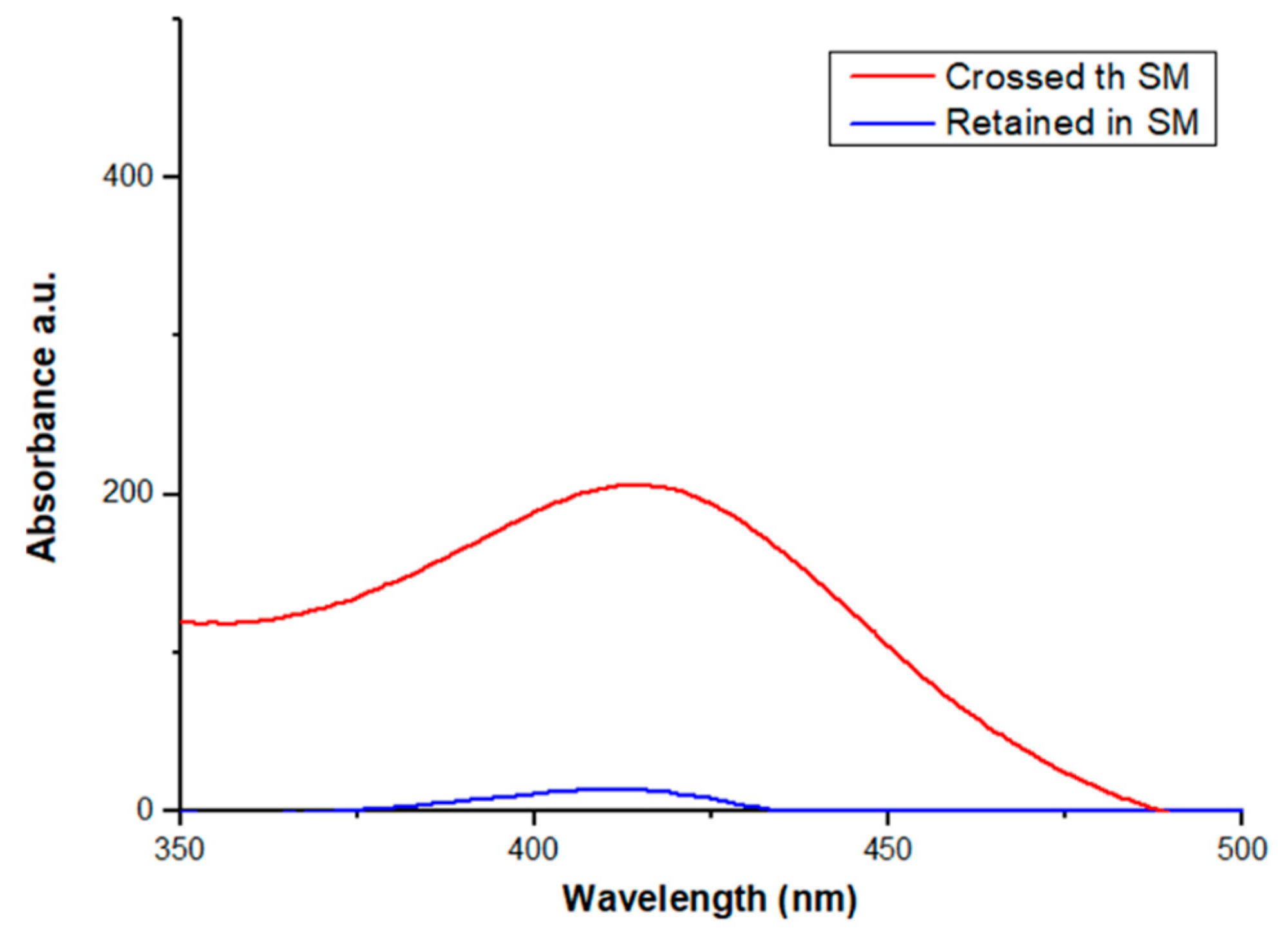 Nanomanufacturing 01 00006 g004 Nanomanufacturing 01 00006 g004