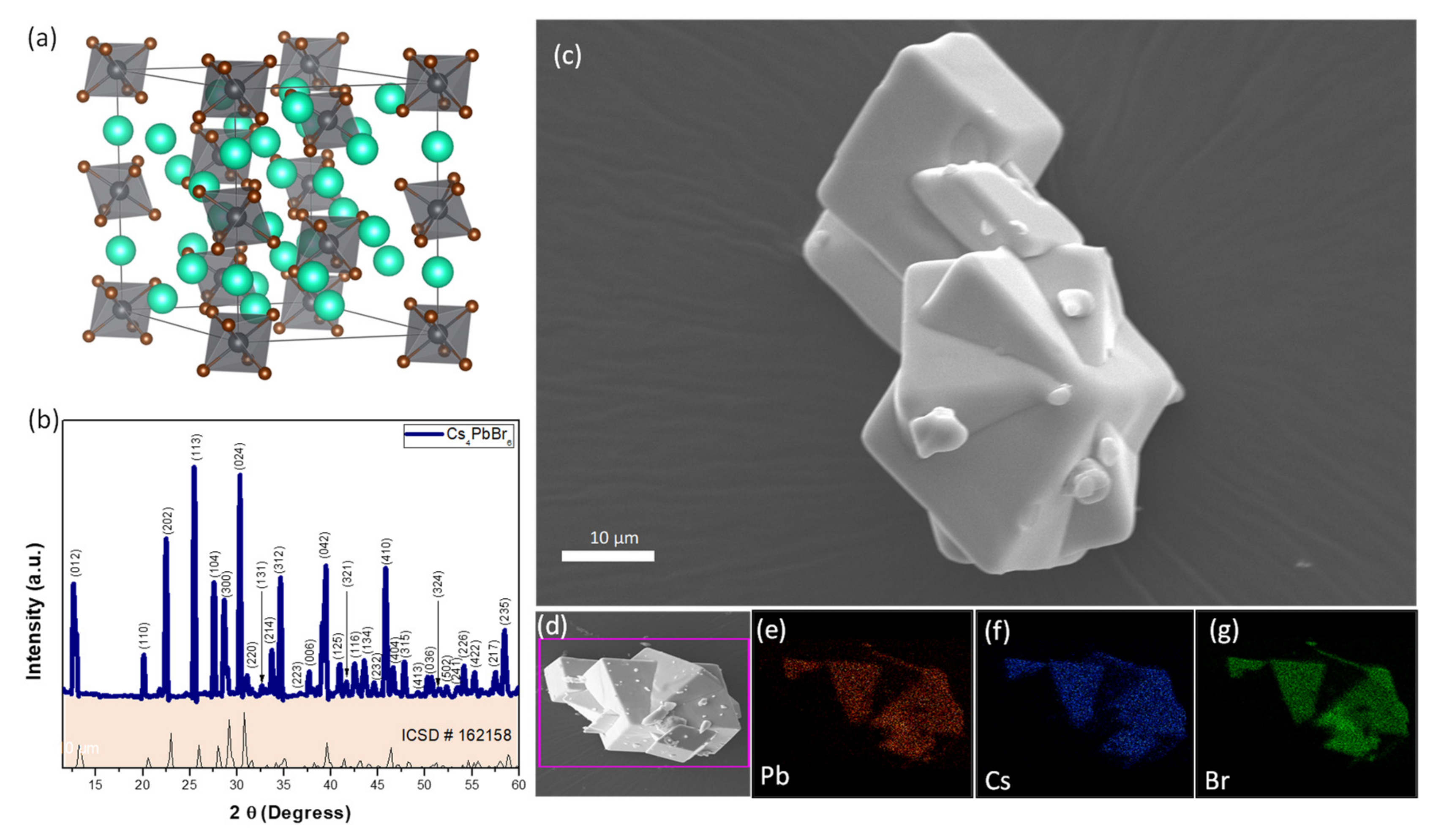 Nanomanufacturing 01 00007 g001 Nanomanufacturing 01 00007 g001