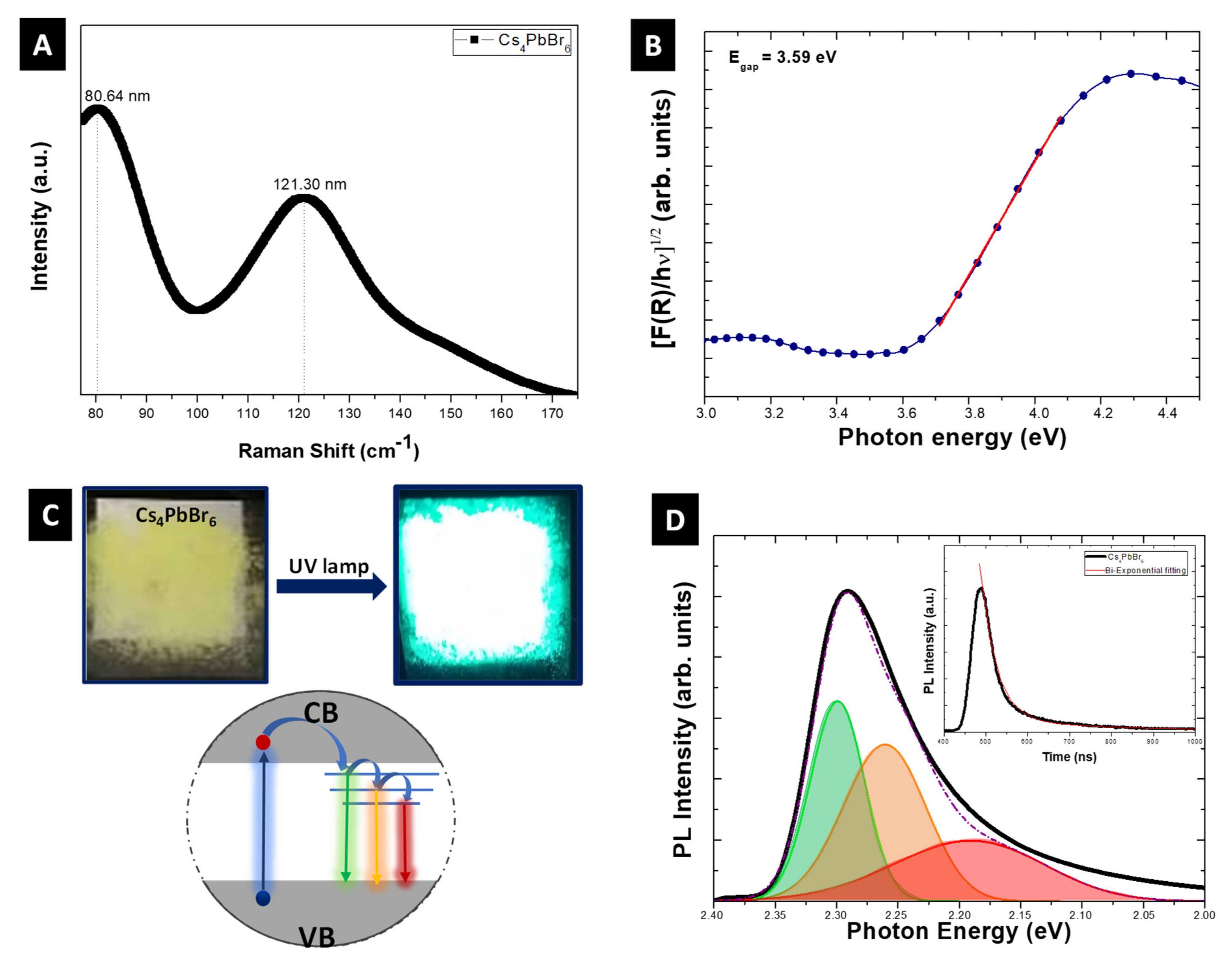 Nanomanufacturing 01 00007 g002 Nanomanufacturing 01 00007 g002