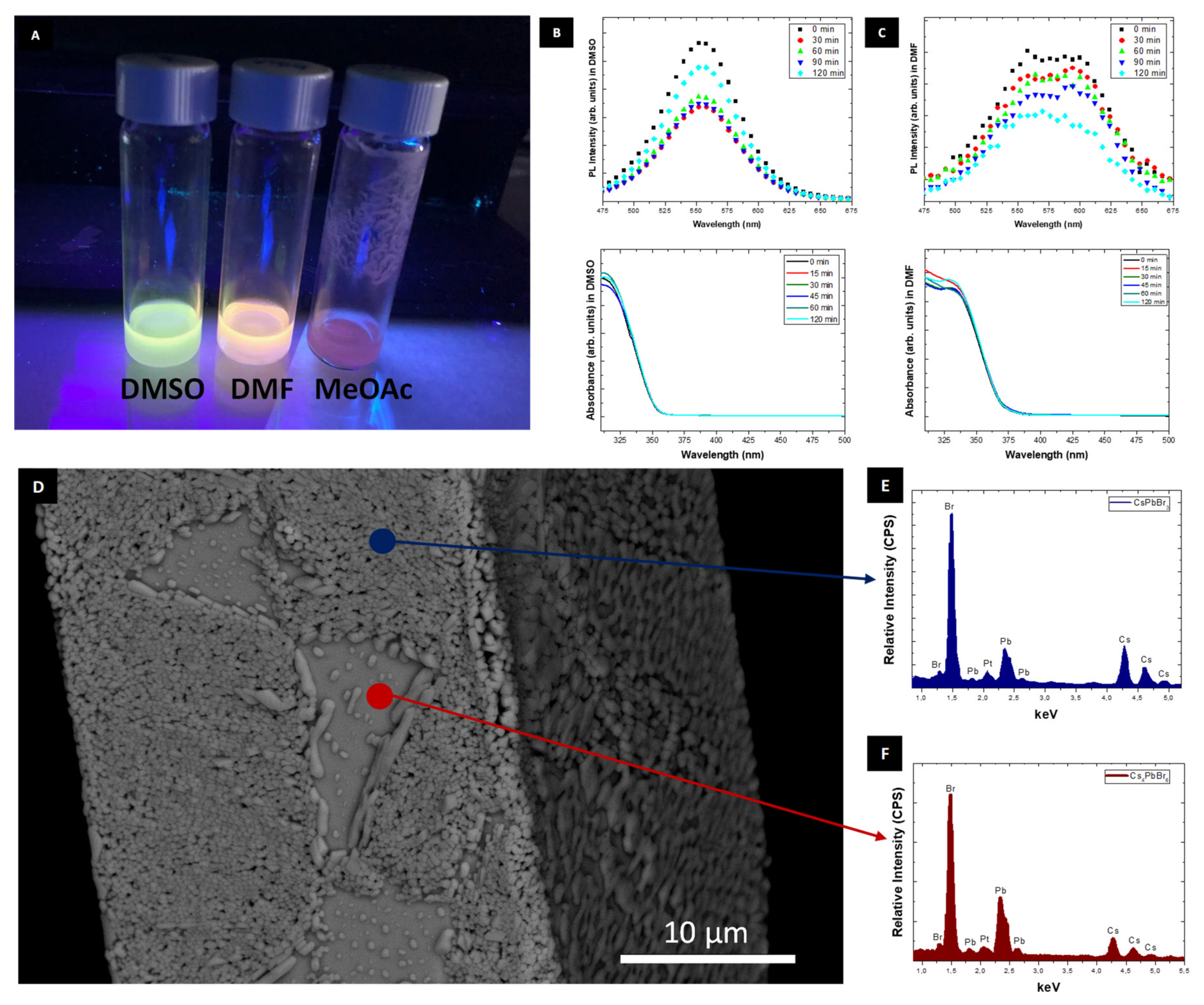 Nanomanufacturing 01 00007 g003 Nanomanufacturing 01 00007 g003
