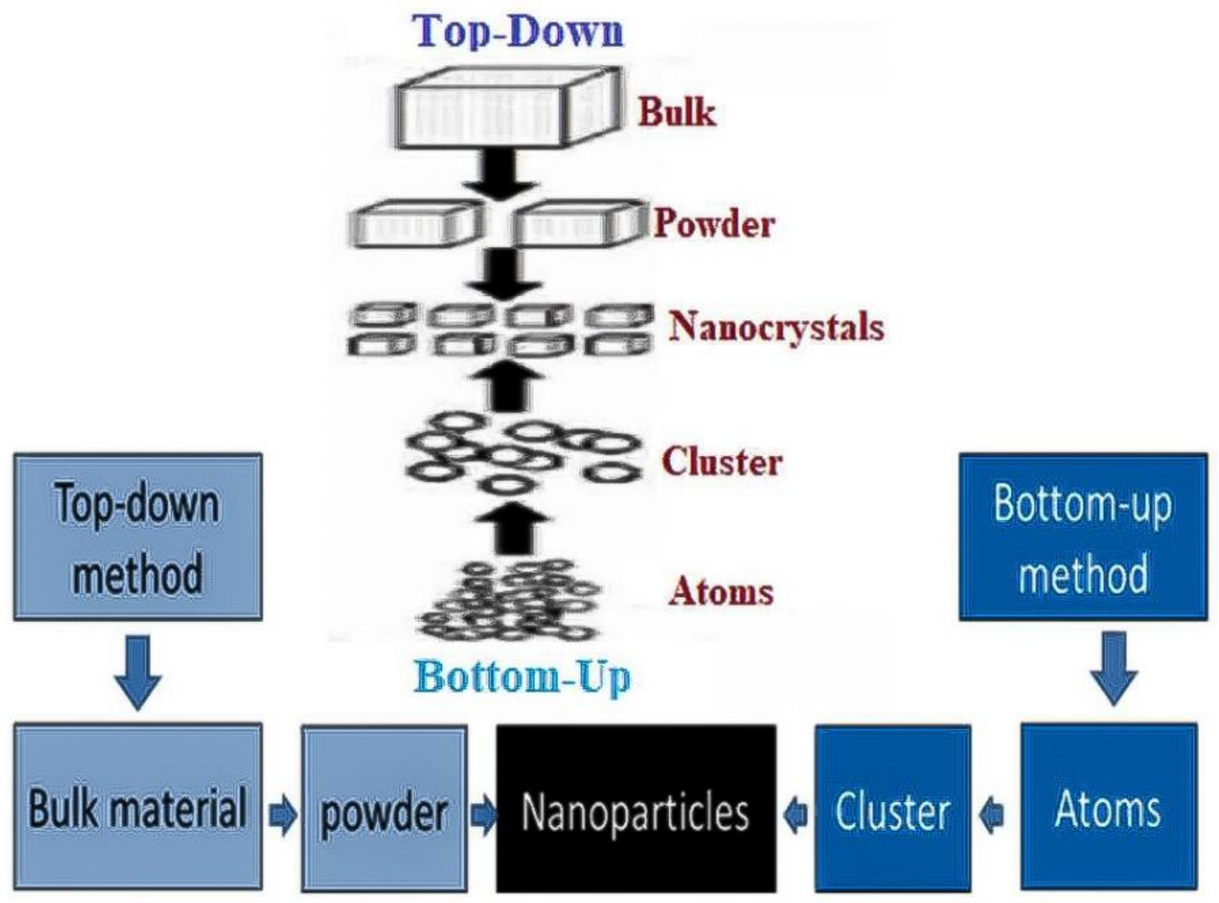 Nanomanufacturing 01 00008 g001