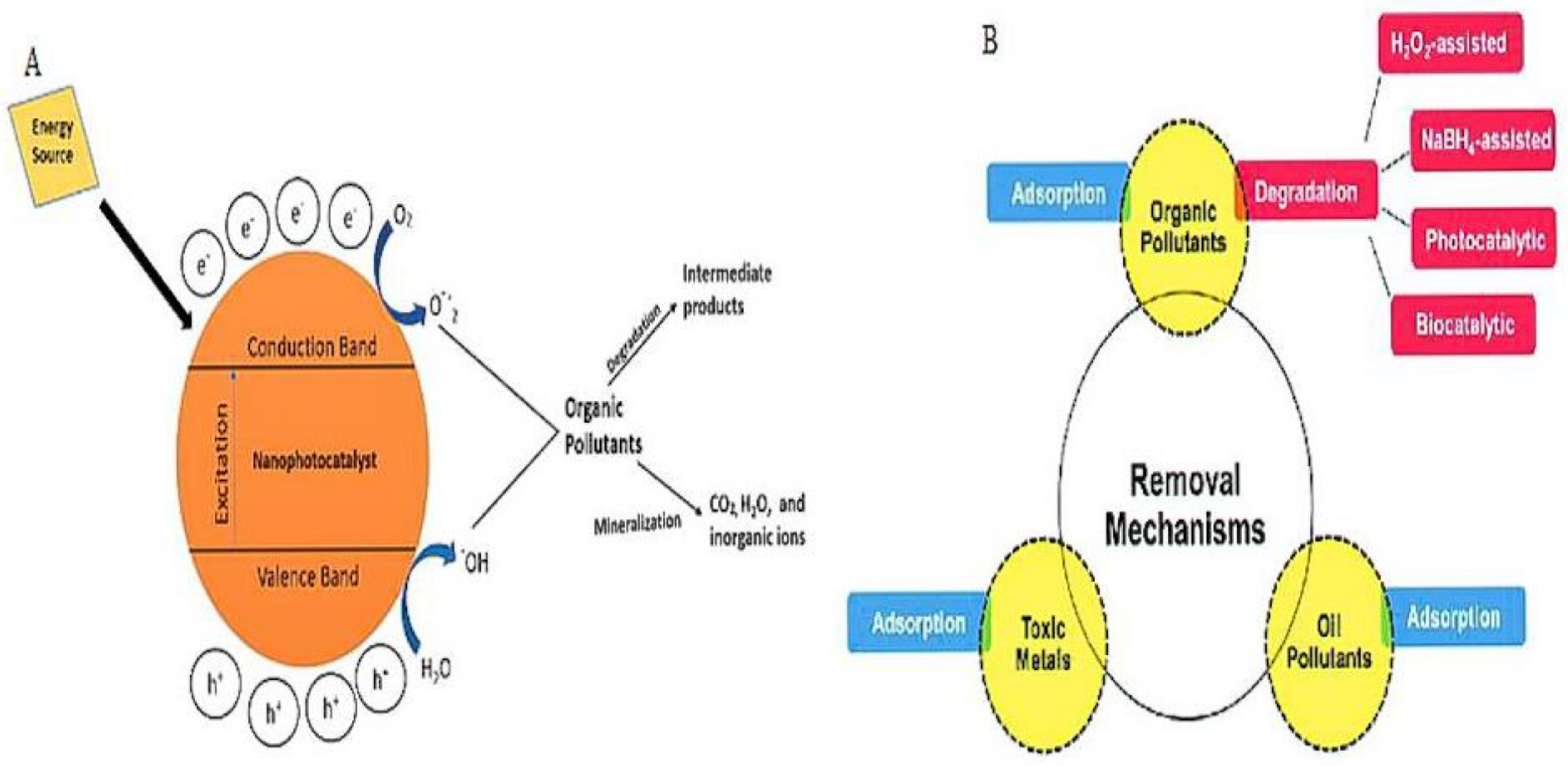 Nanomanufacturing 01 00008 g003