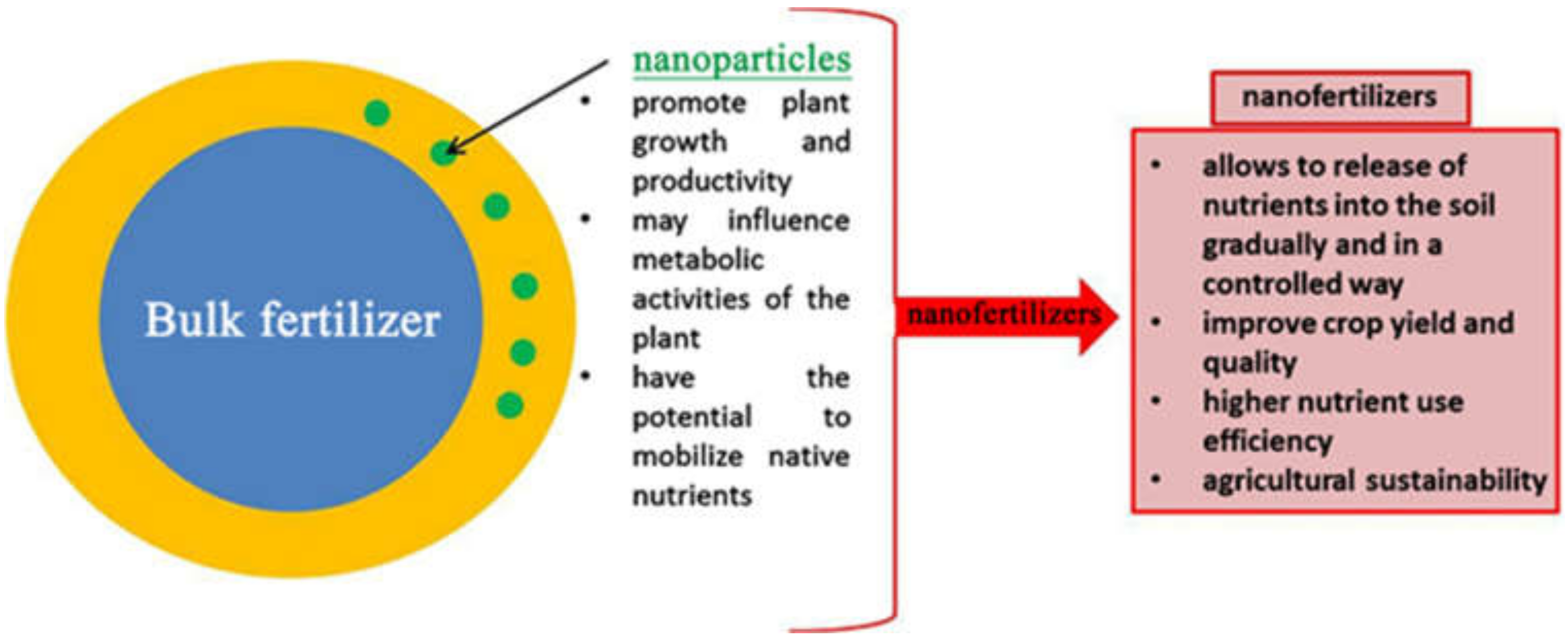 Nanomanufacturing 01 00008 g004