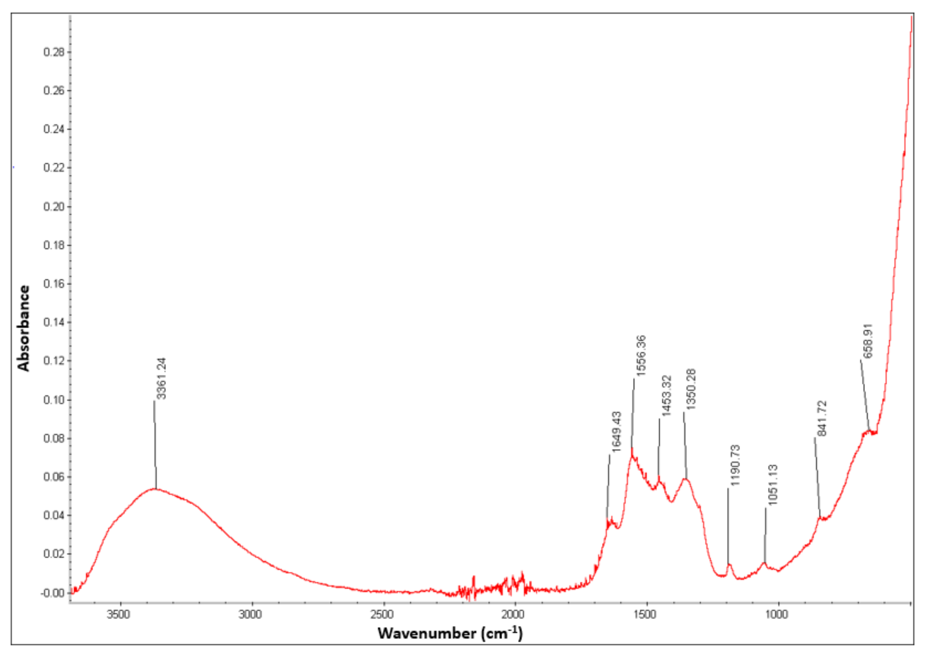Nanomanufacturing 01 00013 g004