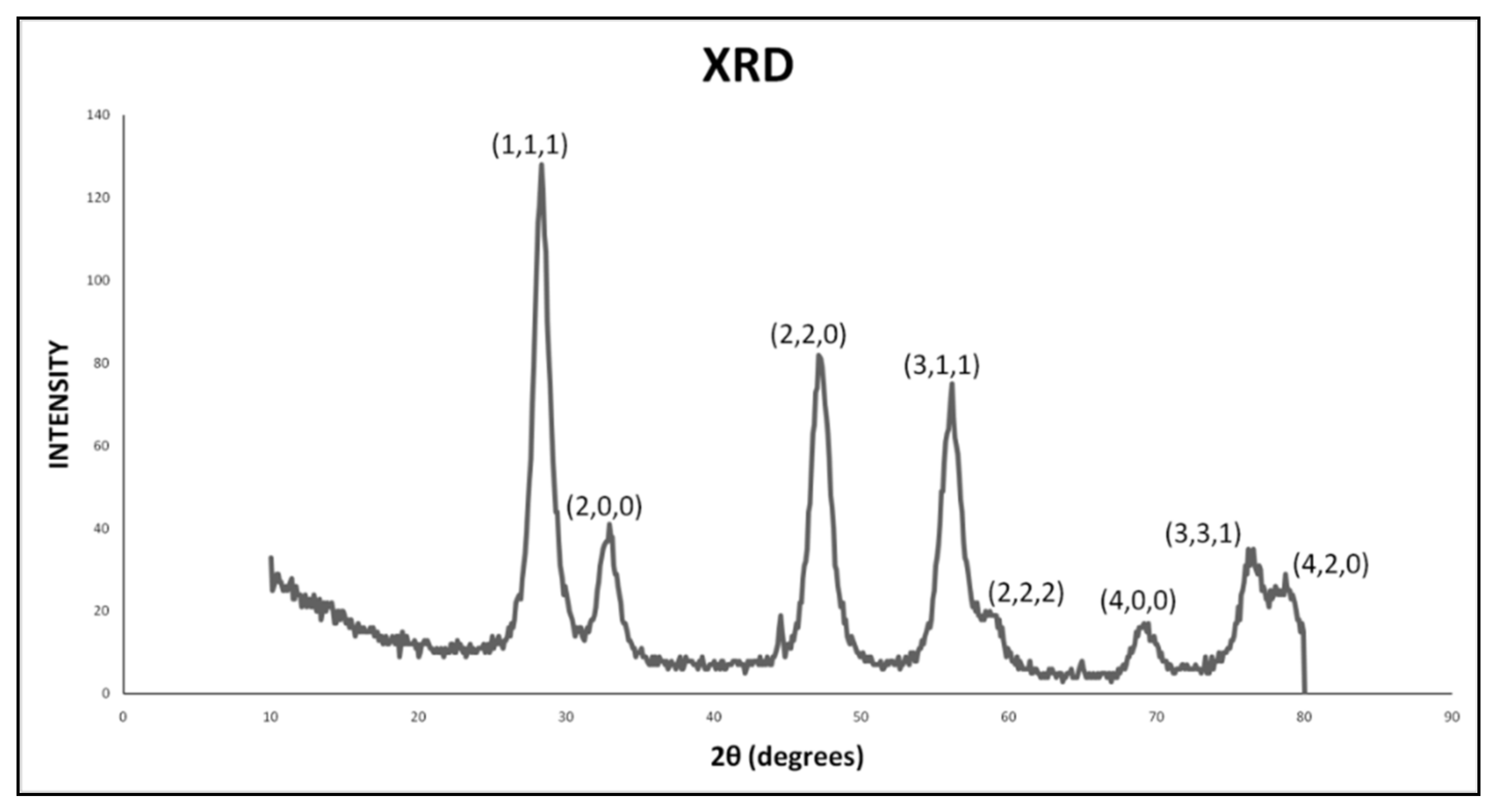 Nanomanufacturing 01 00013 g005