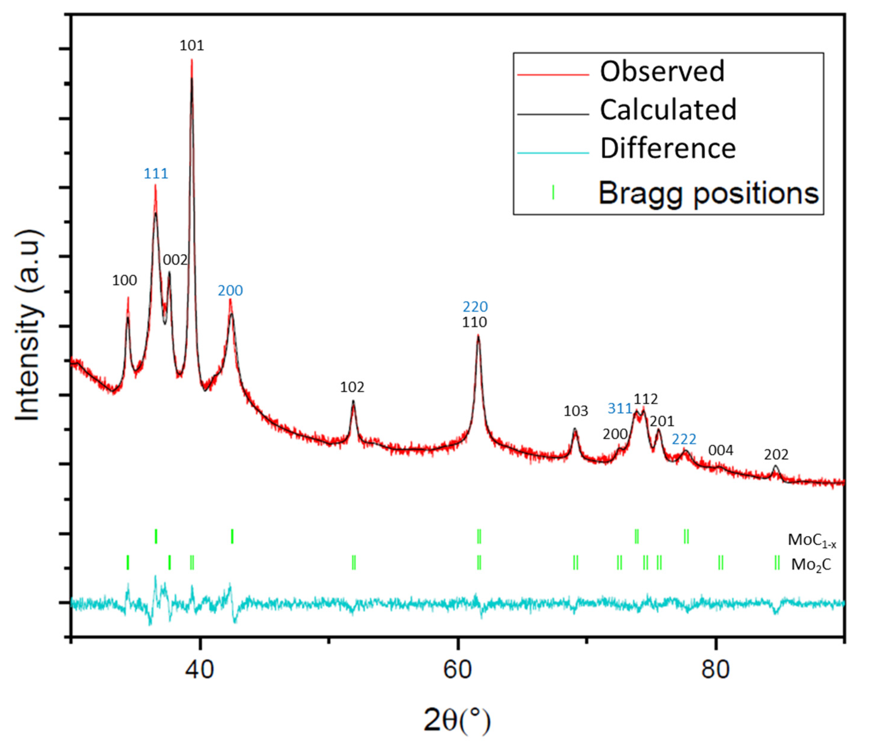 Nanomanufacturing 02 00009 g001