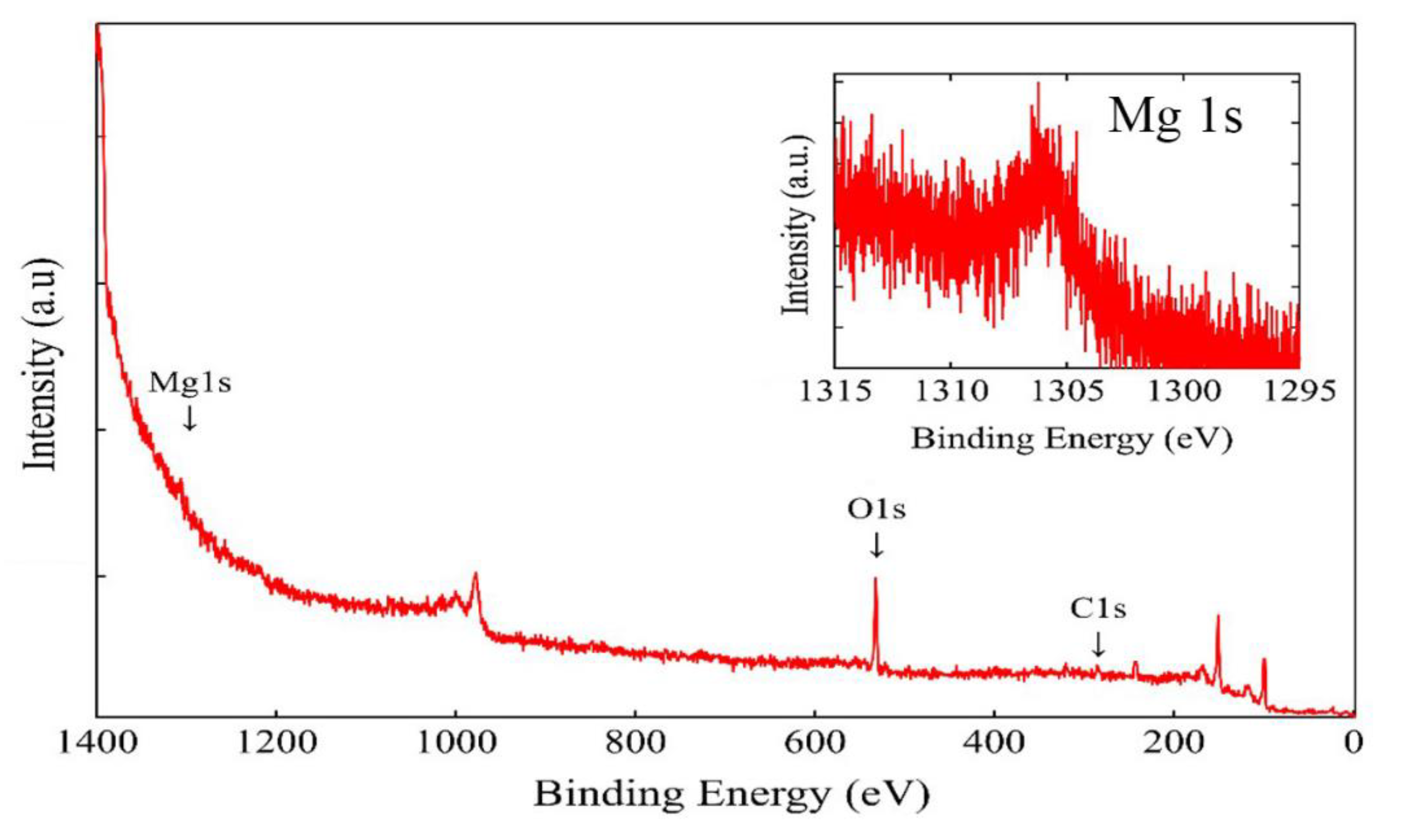 Nanomanufacturing 02 00013 g003