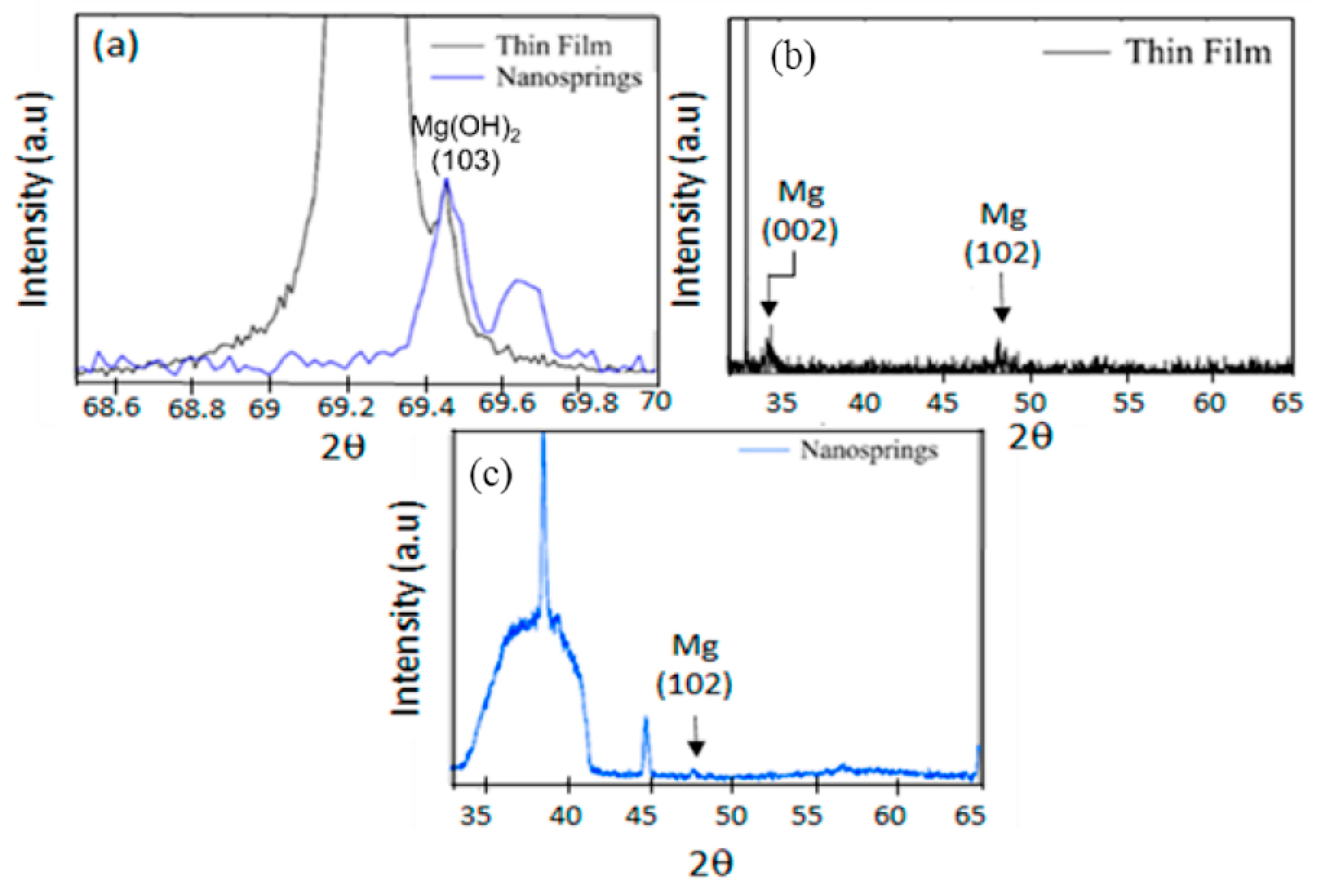 Nanomanufacturing 02 00013 g004