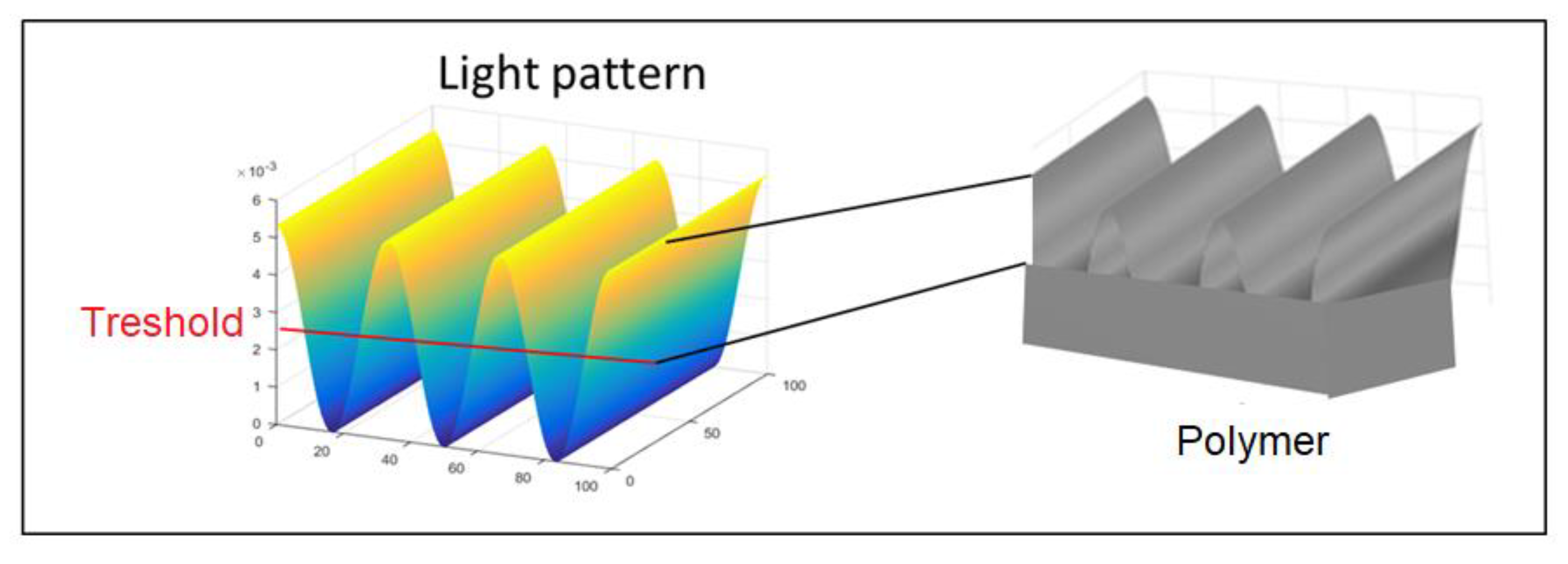Nanomanufacturing 02 00015 g004
