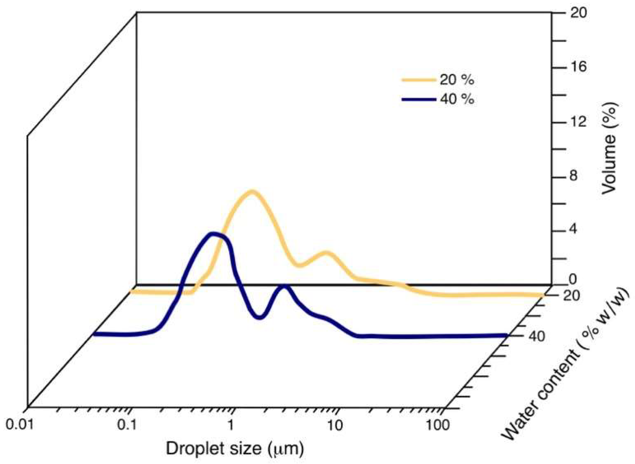 Nanomanufacturing 03 00002 g004