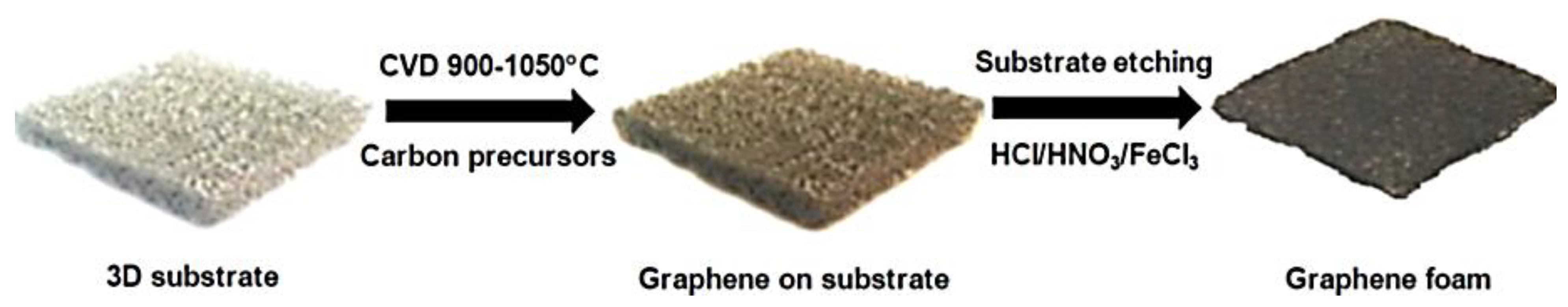 Nanomanufacturing 03 00004 g002