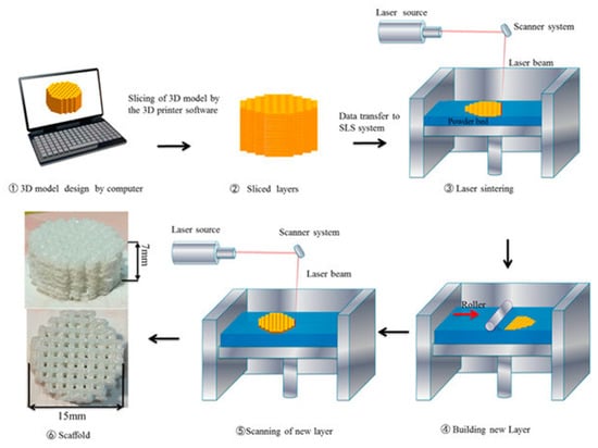 Nanomanufacturing 03 00006 g002