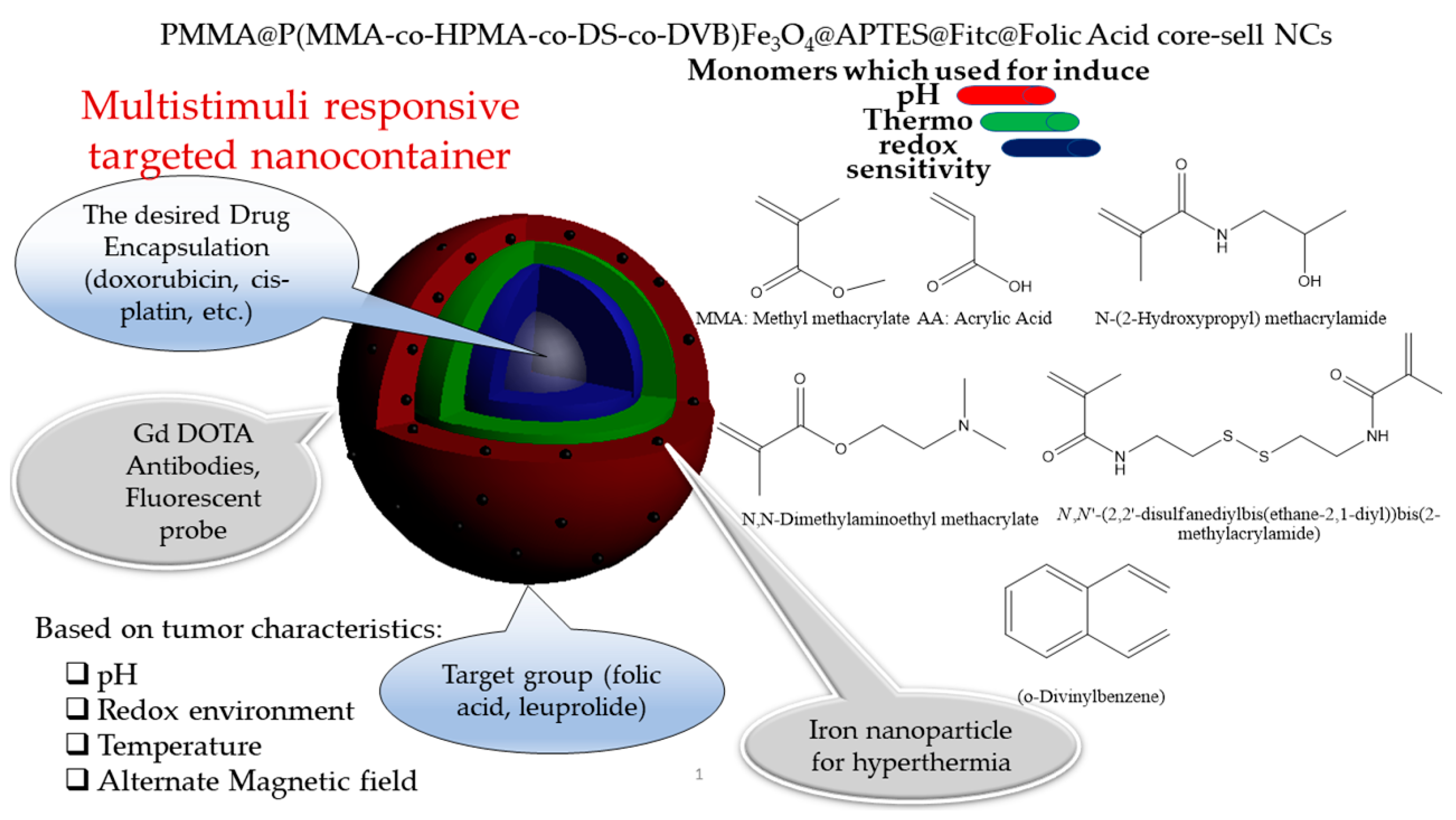 Nanomanufacturing 03 00014 g001
