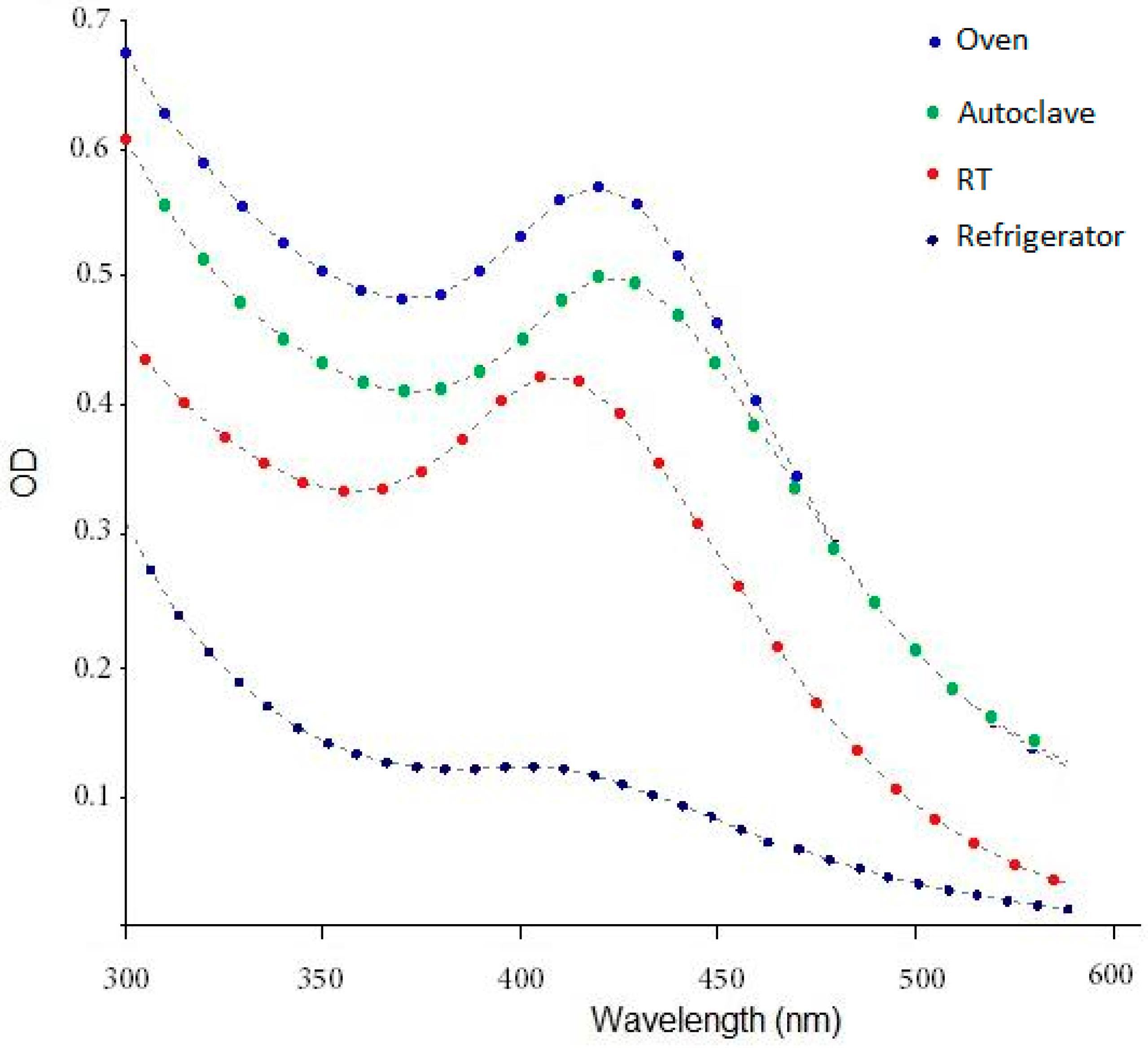 Nanomanufacturing 03 00016 g004
