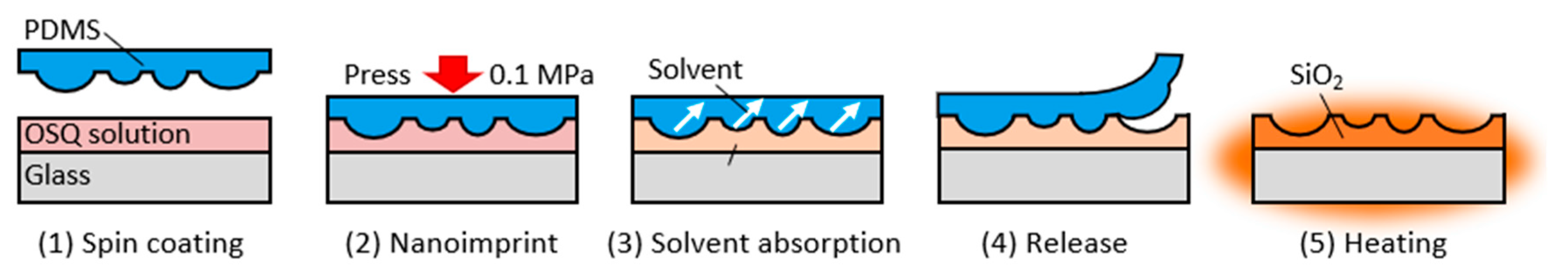 Nanomanufacturing 03 00020 g002