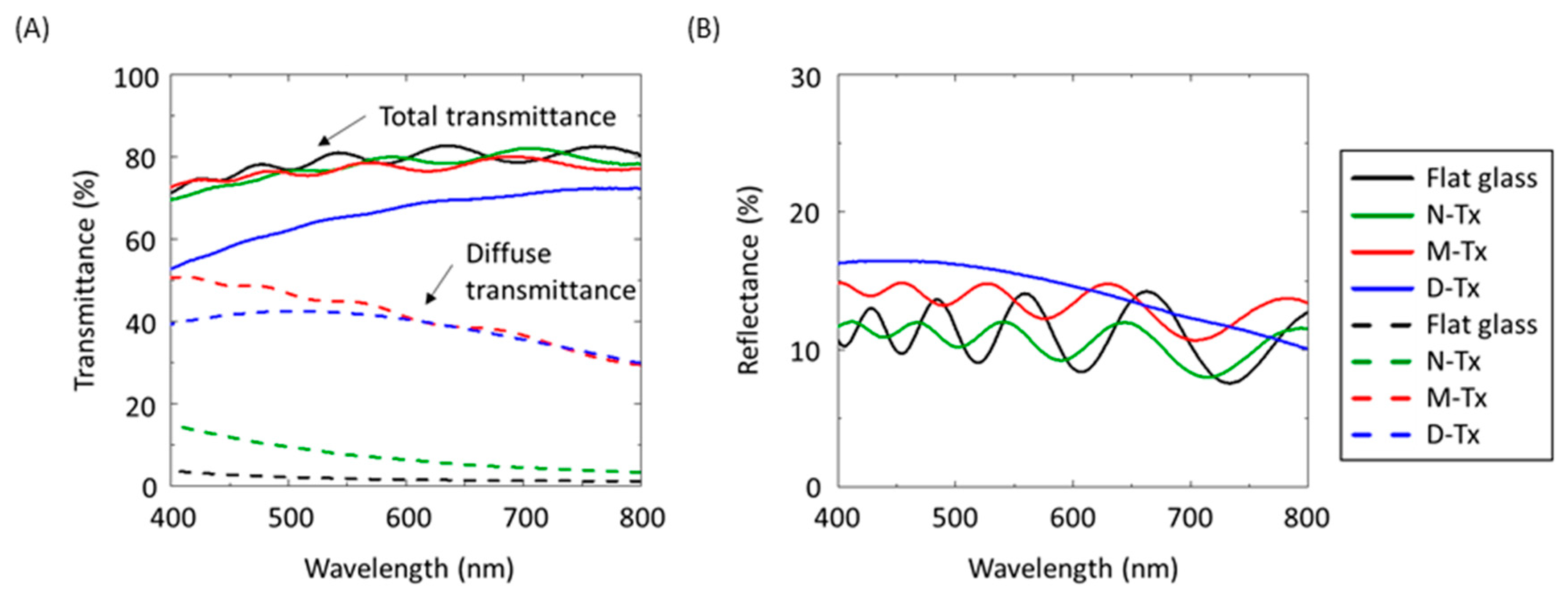 Nanomanufacturing 03 00020 g007