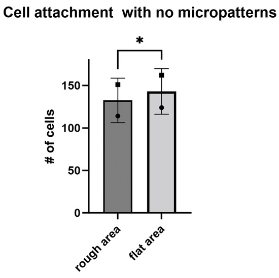 Nanomanufacturing 03 00026 g0a3