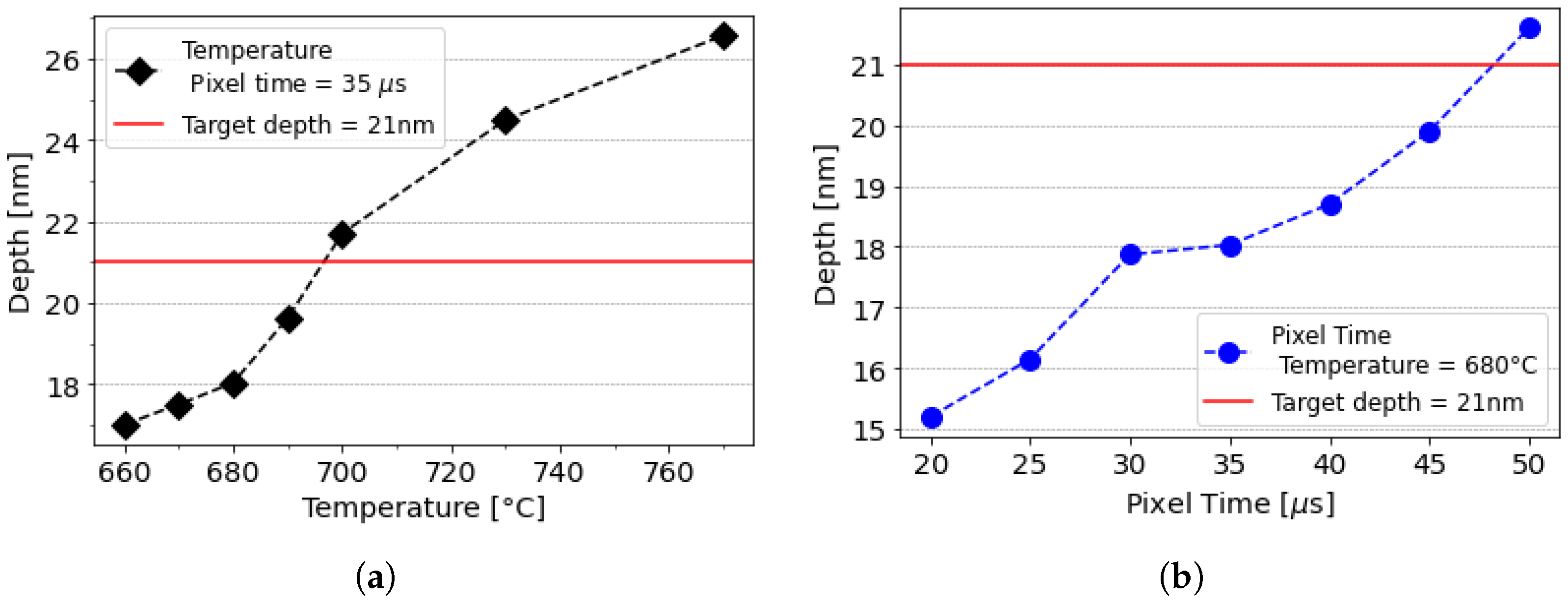 Nanomanufacturing 04 00012 g003 Nanomanufacturing 04 00012 g003