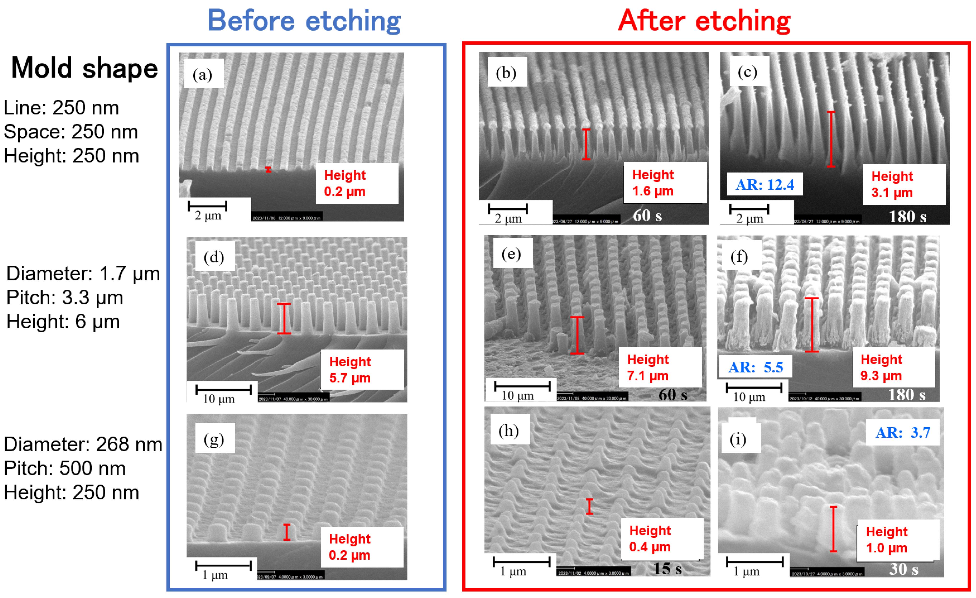 Nanomanufacturing 05 00002 g005 Nanomanufacturing 05 00002 g005