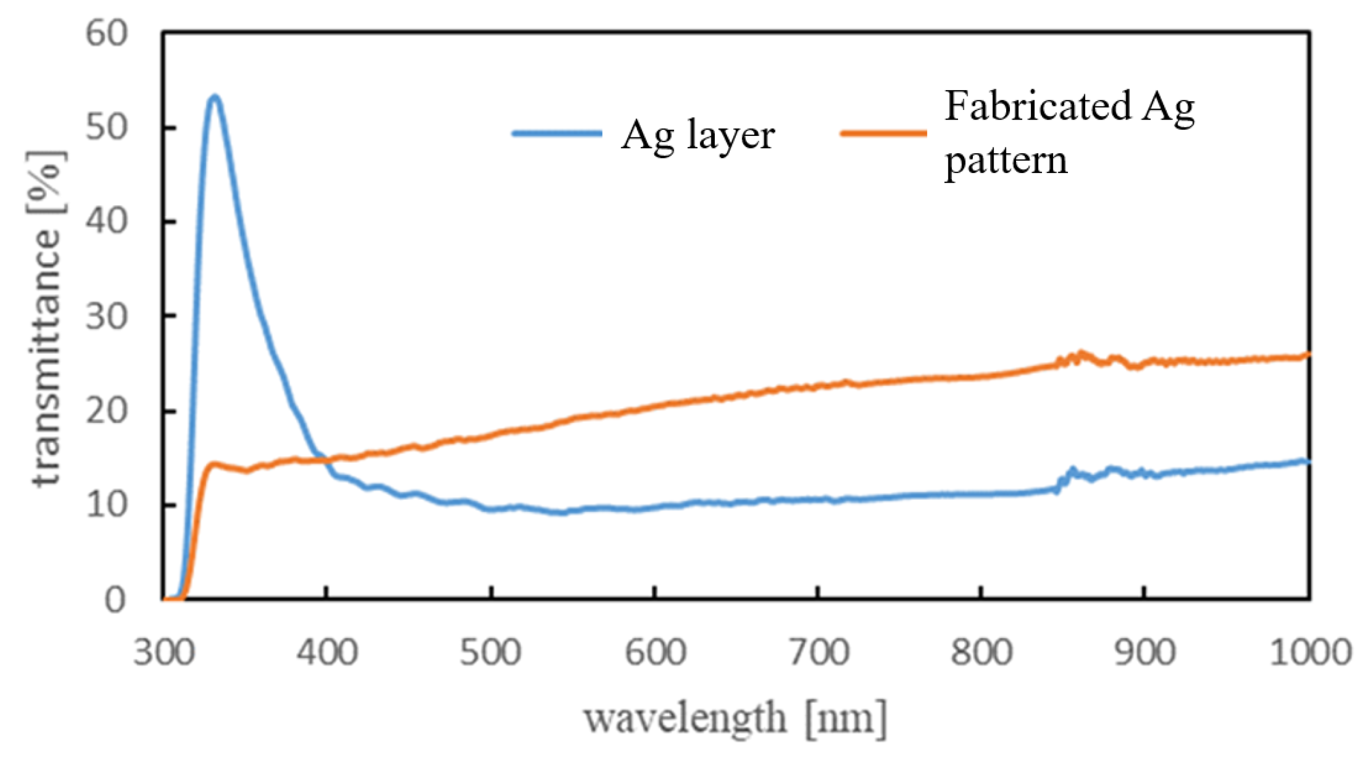Nanomanufacturing 05 00002 g008 Nanomanufacturing 05 00002 g008