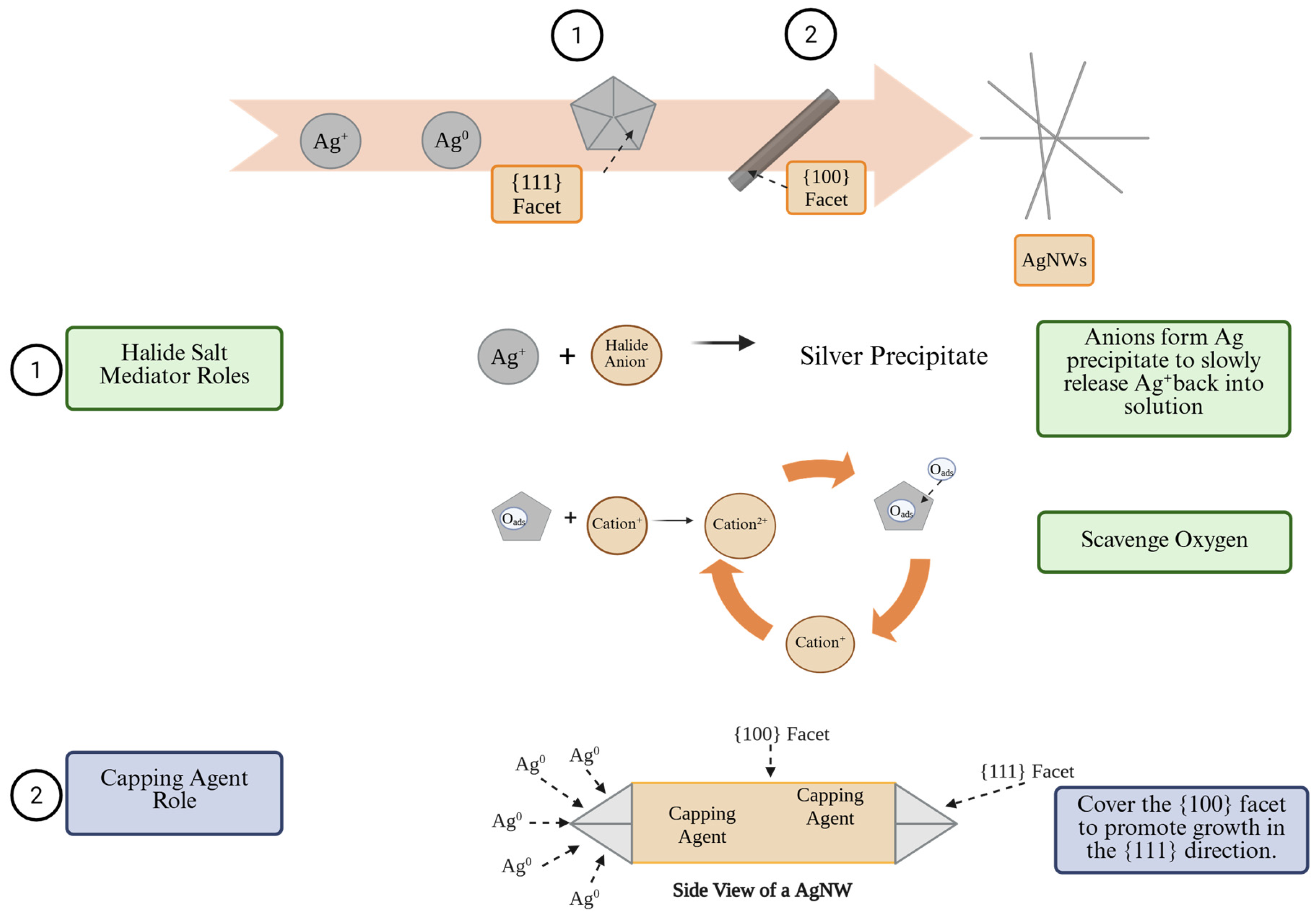 Nanomanufacturing 05 00007 g005