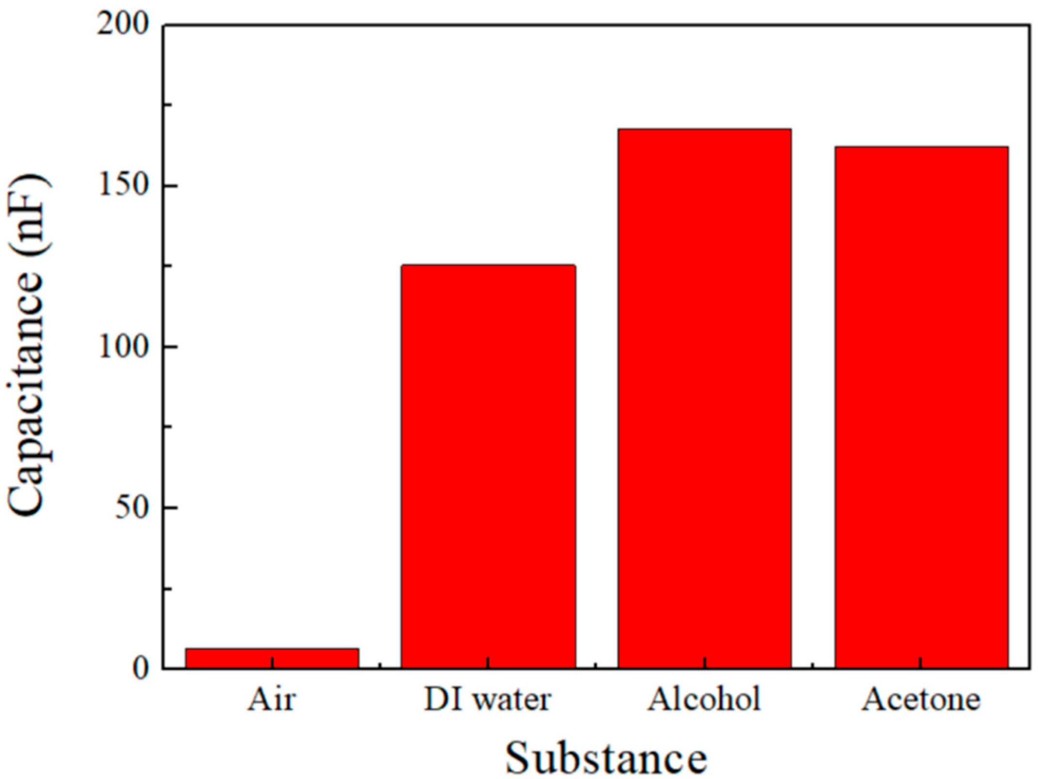 Nanomanufacturing 05 00008 g003