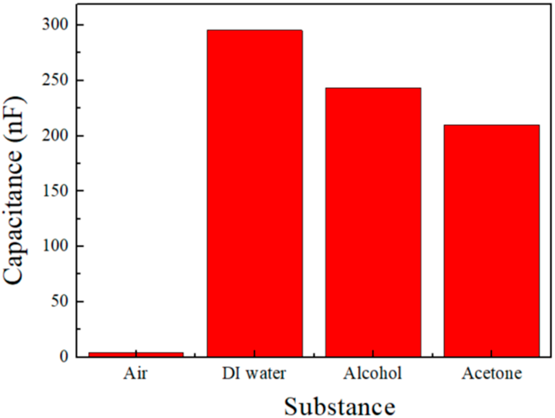 Nanomanufacturing 05 00008 g005