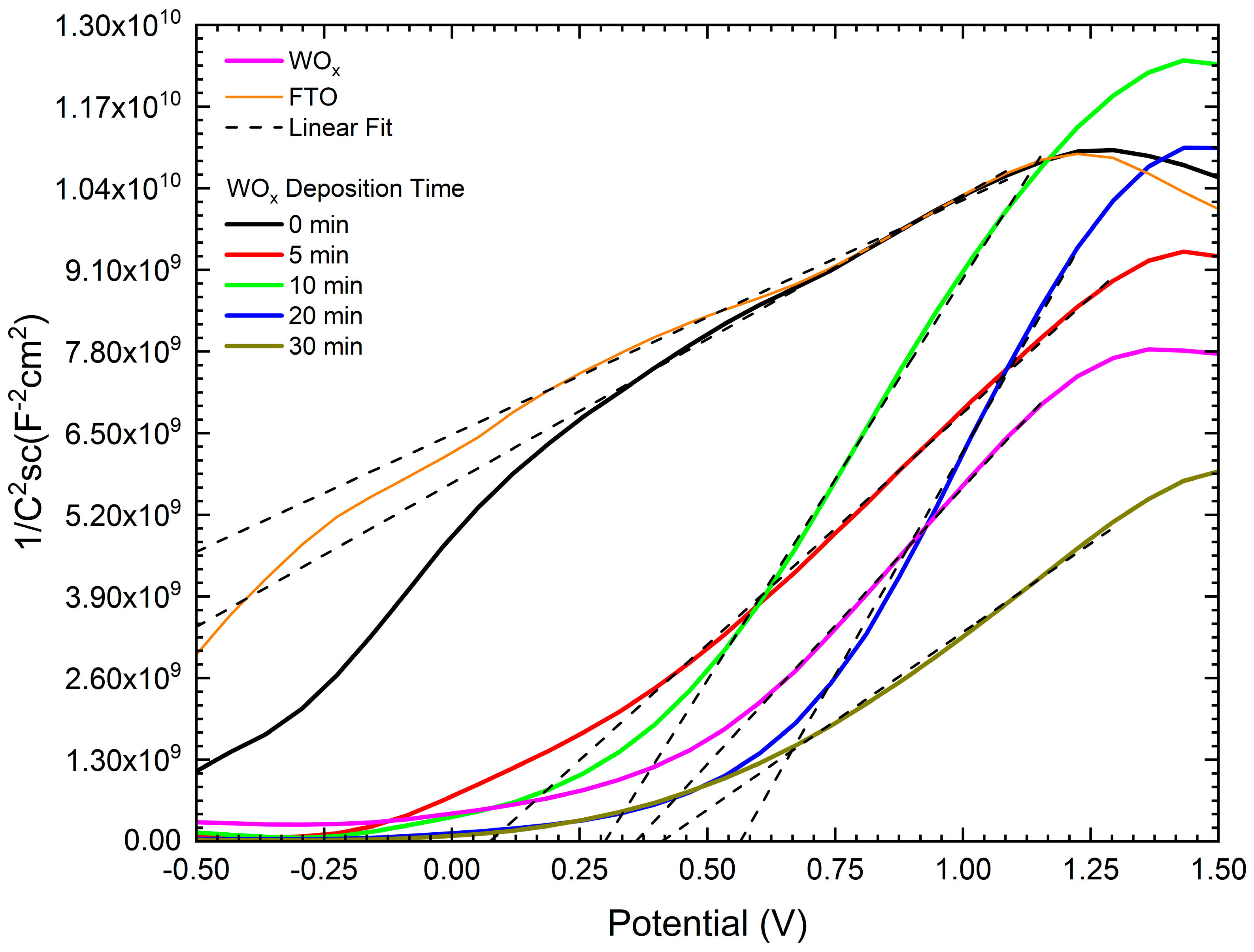 Nanomanufacturing 05 00015 g012 Nanomanufacturing 05 00015 g012