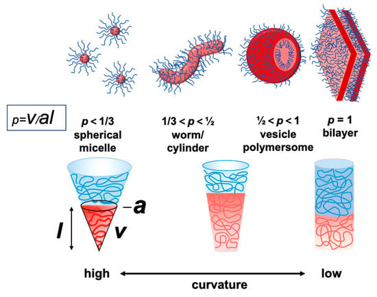 Nanomanufacturing 05 00018 g008