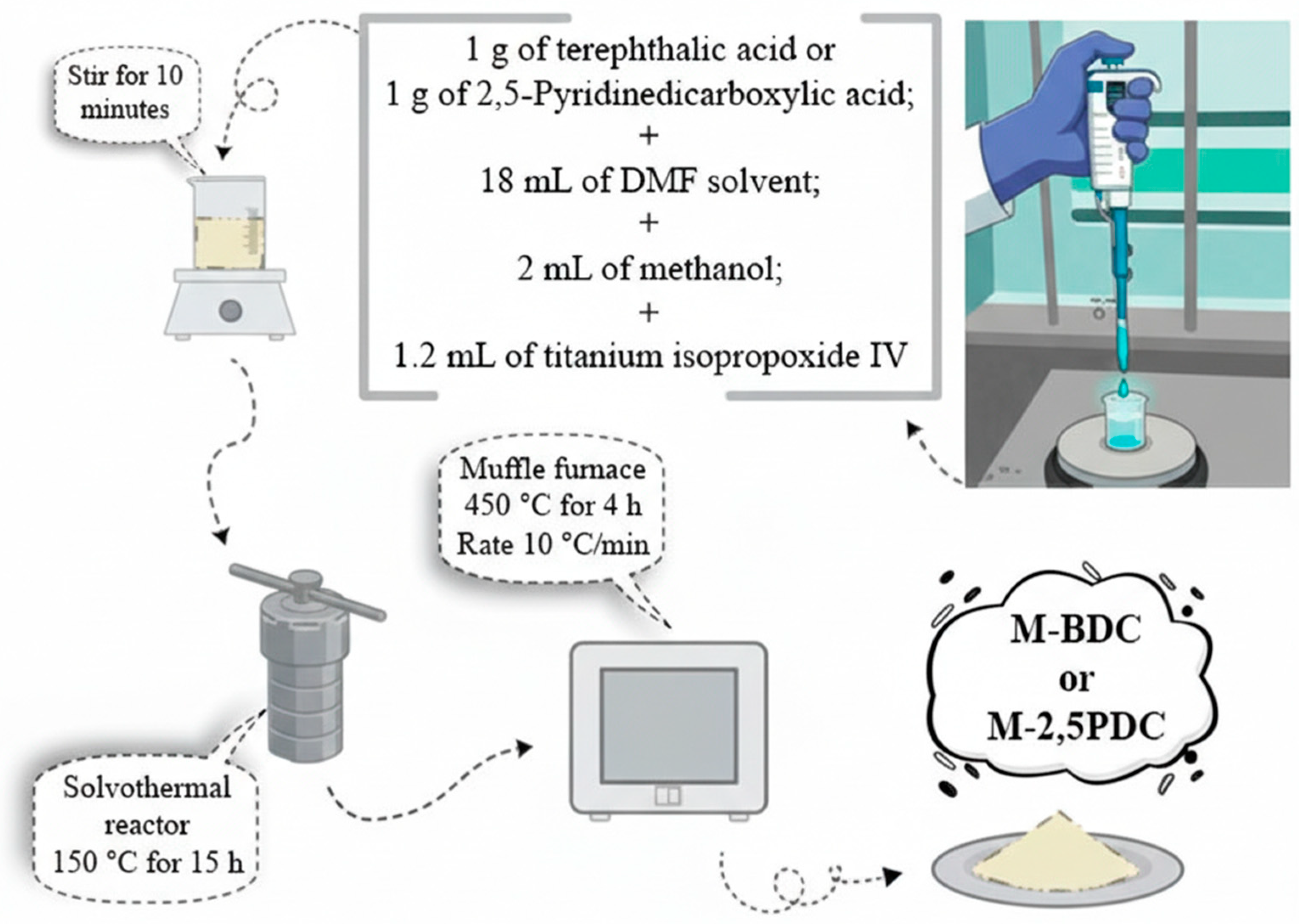 Nanomanufacturing 06 00007 g001 Nanomanufacturing 06 00007 g001