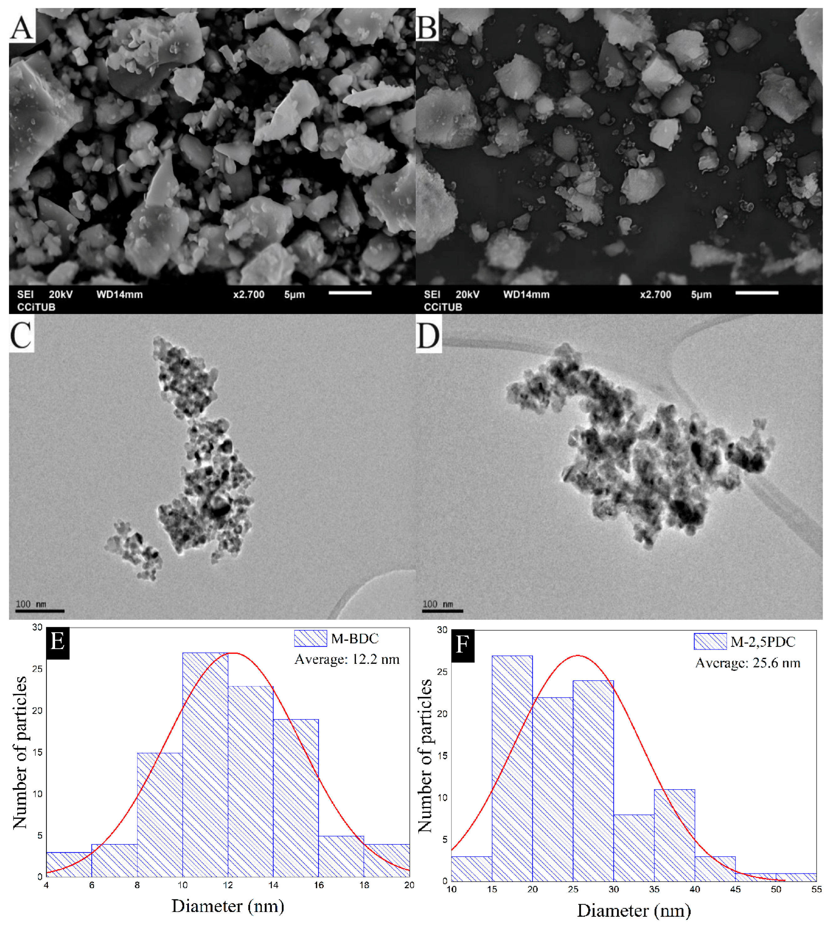 Nanomanufacturing 06 00007 g003 Nanomanufacturing 06 00007 g003