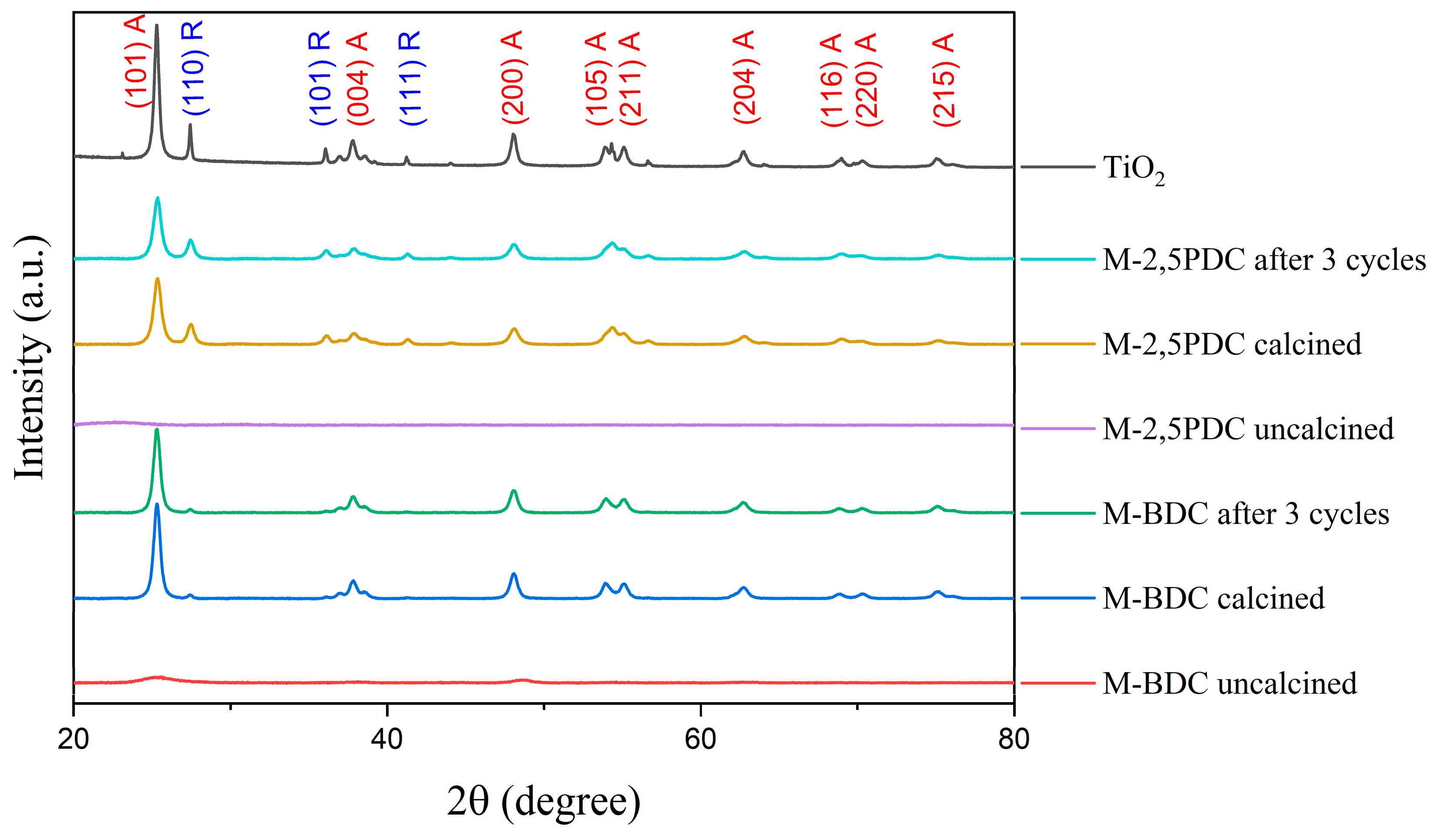 Nanomanufacturing 06 00007 g008 Nanomanufacturing 06 00007 g008