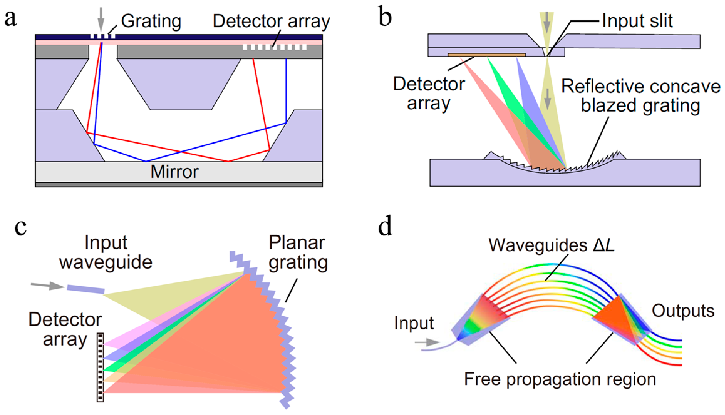 Nanomanufacturing 06 00008 g002 Nanomanufacturing 06 00008 g002