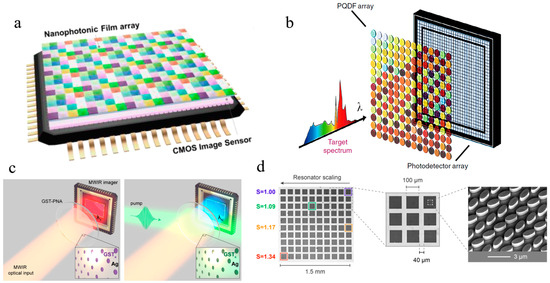 Nanomanufacturing 06 00008 g006
