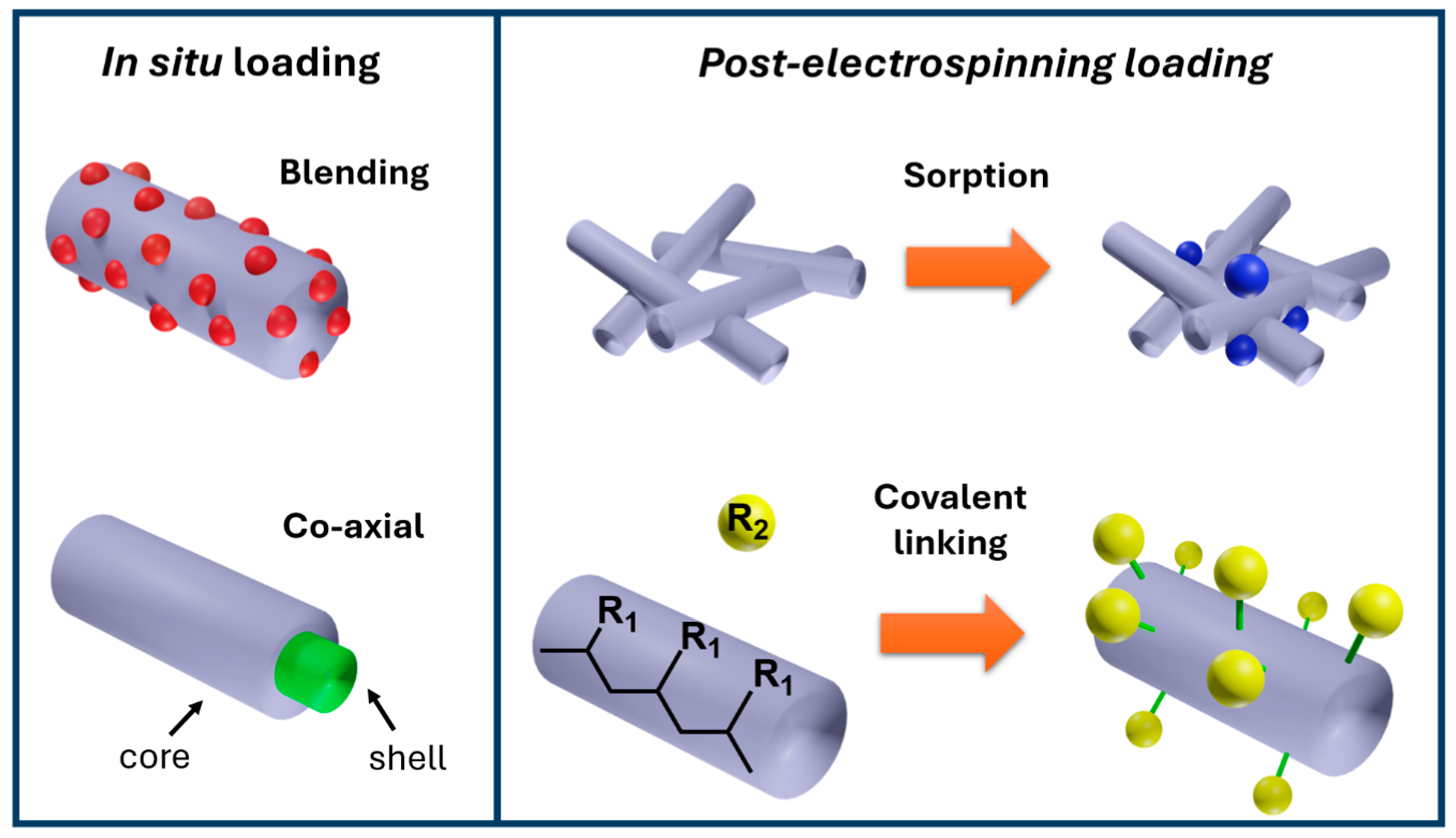 Nanomanufacturing 06 00011 g003 Nanomanufacturing 06 00011 g003