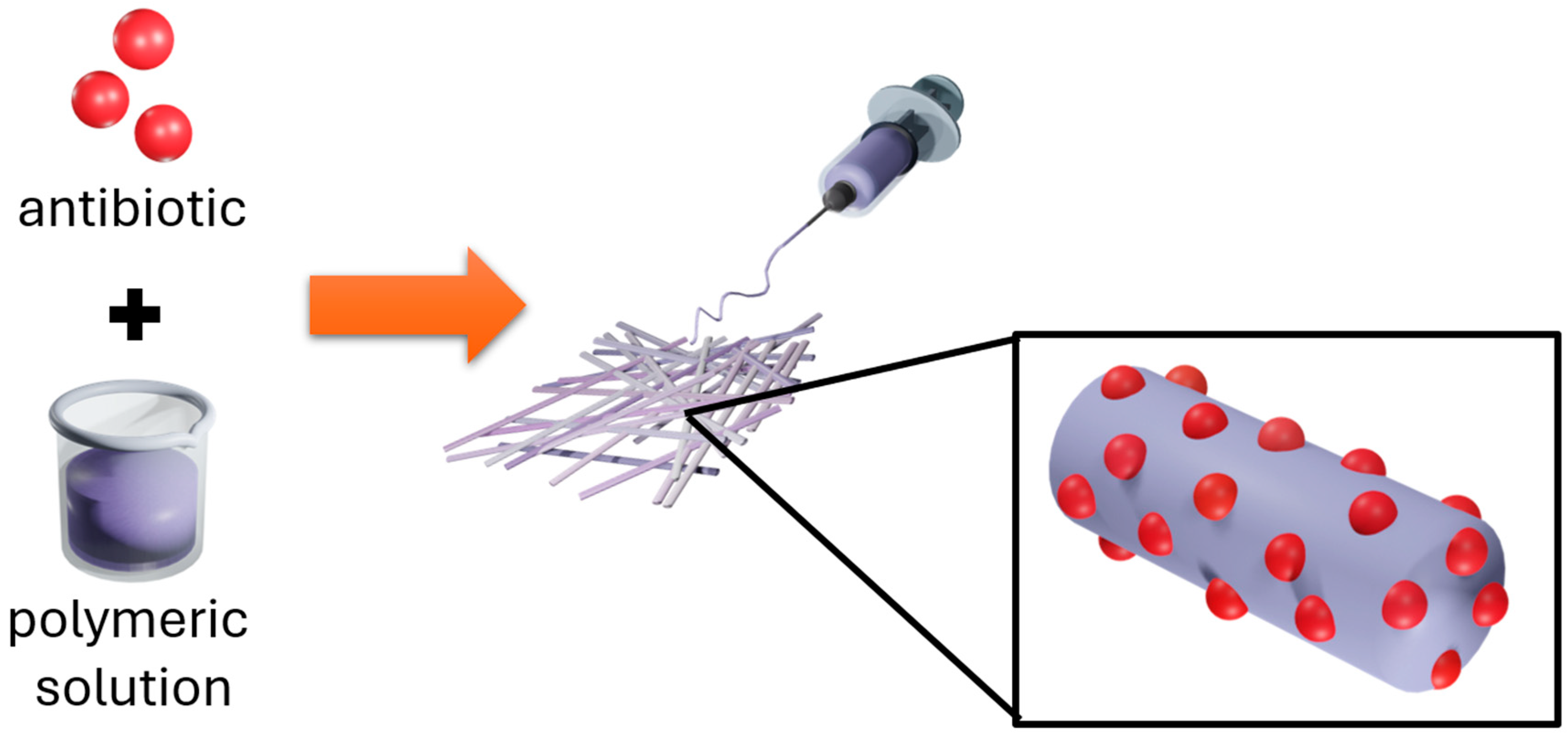 Nanomanufacturing 06 00011 g004 Nanomanufacturing 06 00011 g004