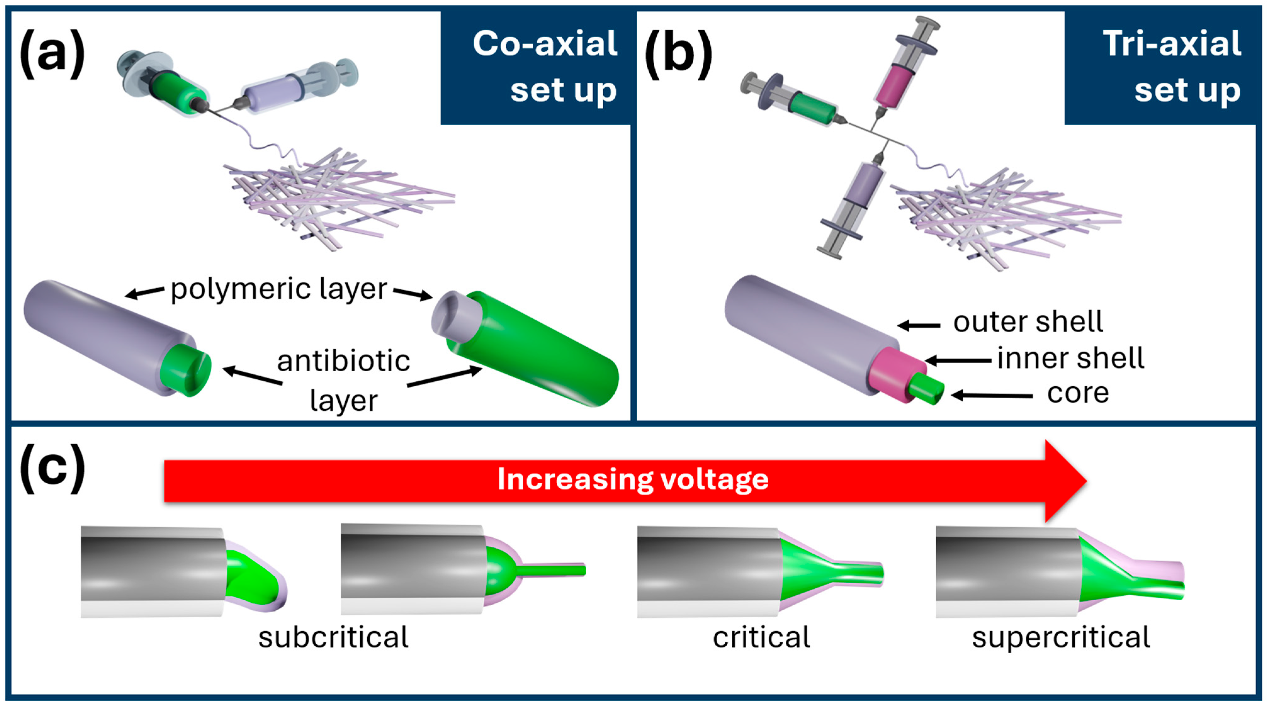 Nanomanufacturing 06 00011 g005 Nanomanufacturing 06 00011 g005