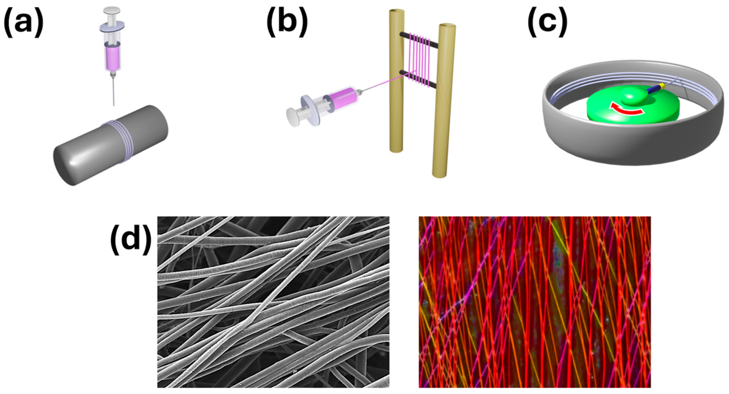Nanomanufacturing 06 00011 g008 Nanomanufacturing 06 00011 g008