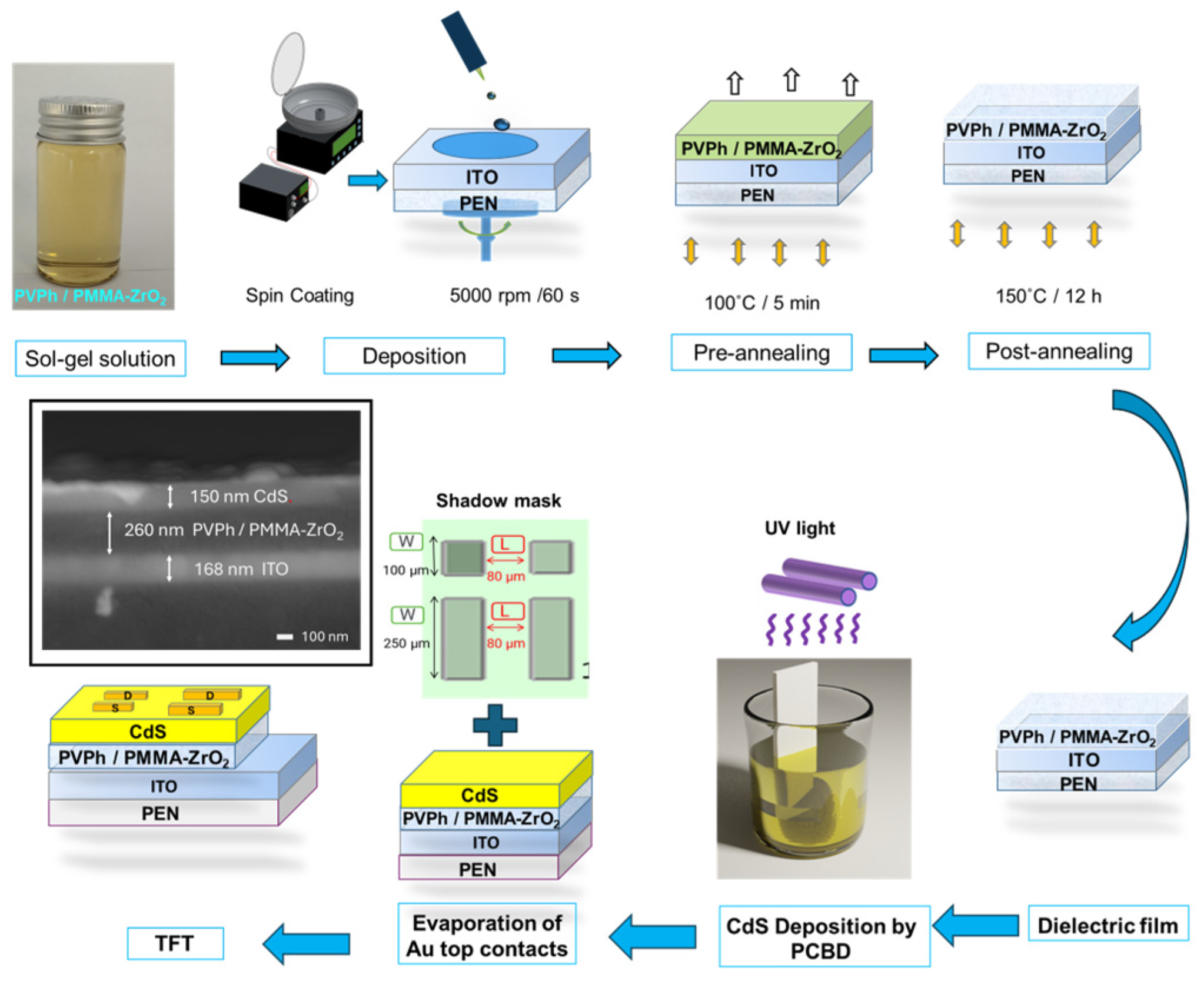 Nanomanufacturing 06 00022 g001 Nanomanufacturing 06 00022 g001