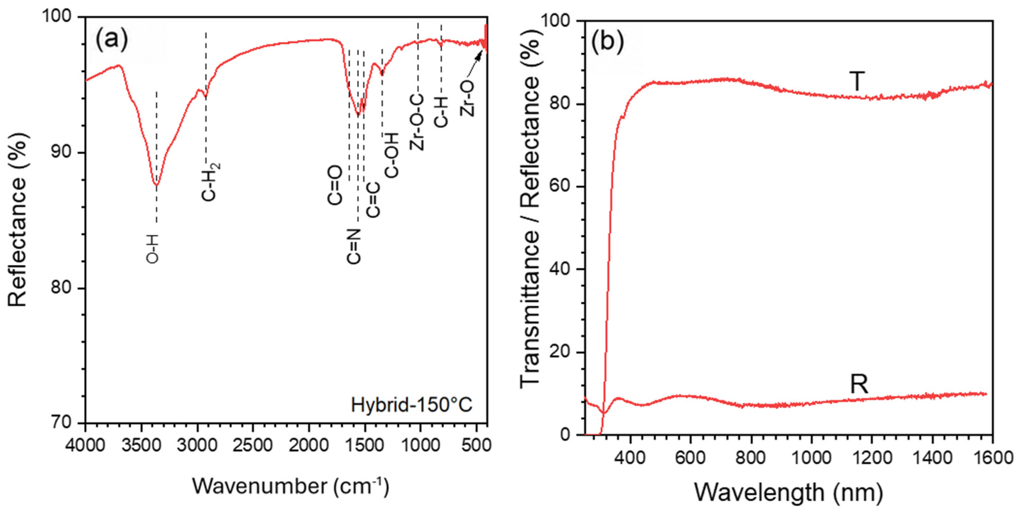 Nanomanufacturing 06 00022 g002 Nanomanufacturing 06 00022 g002