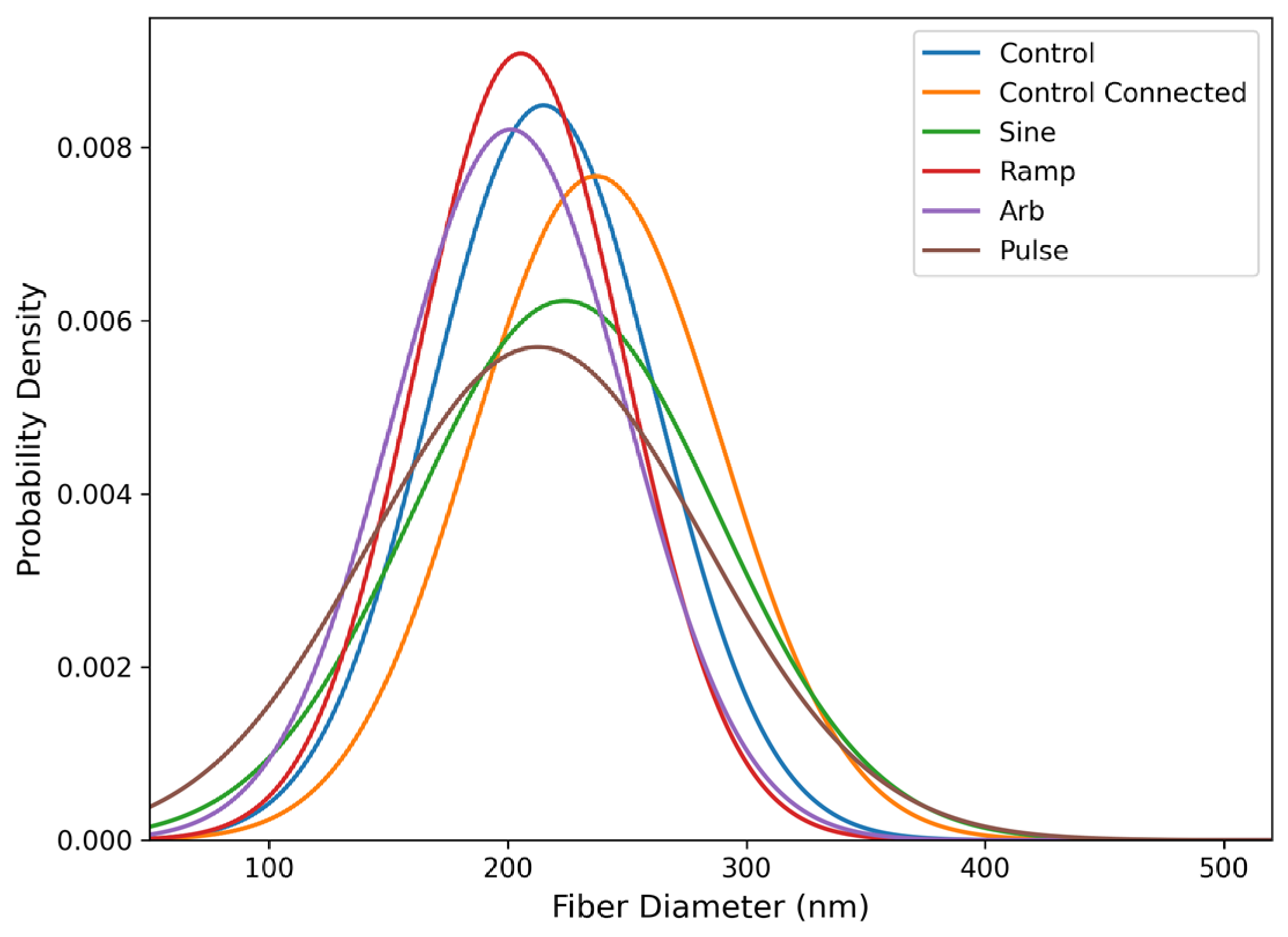 Nanomanufacturing 06 00025 g004 Nanomanufacturing 06 00025 g004