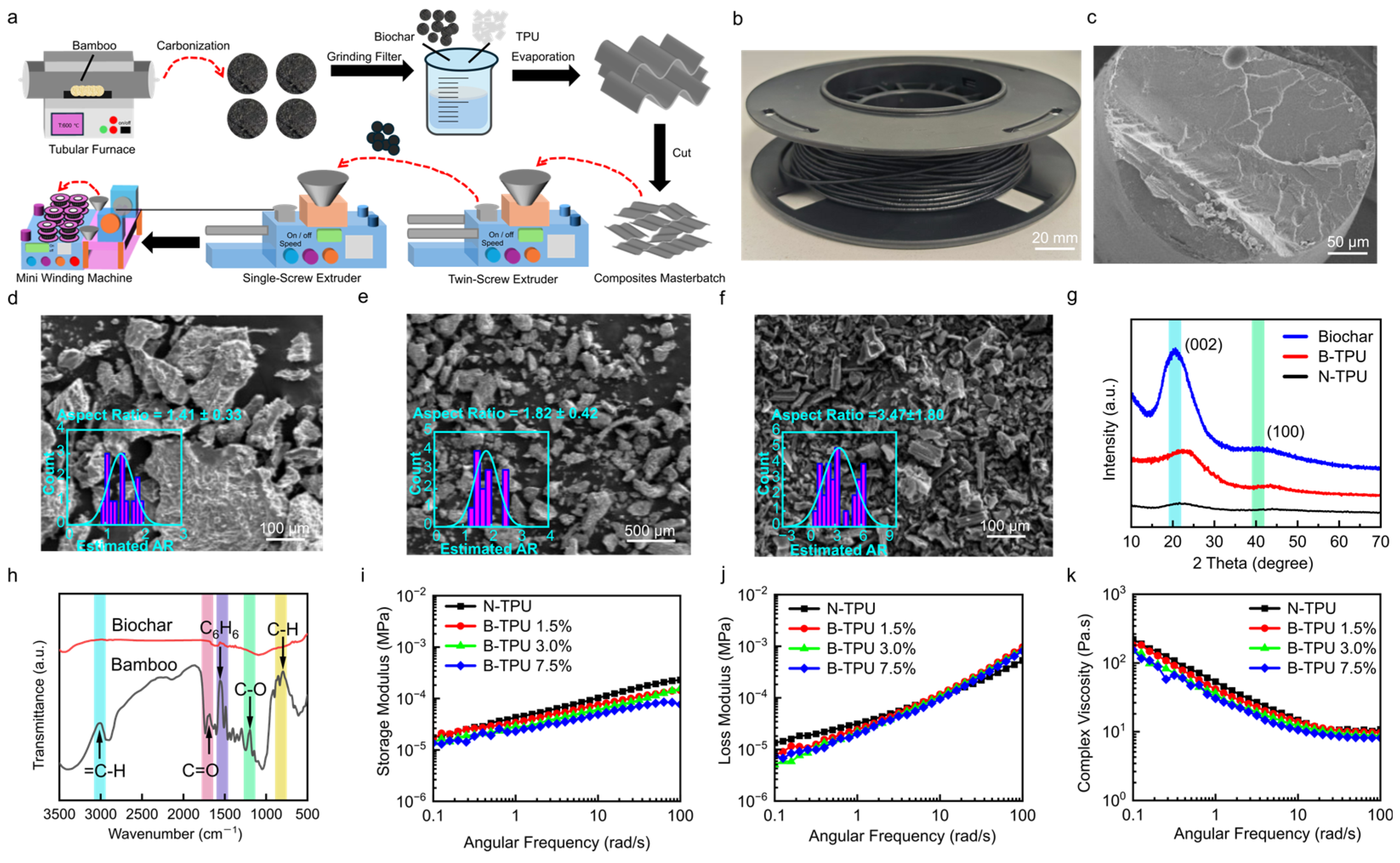 Nanomanufacturing 06 00029 g001 Nanomanufacturing 06 00029 g001