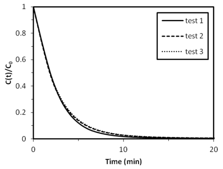 Nanomaterials 02 00031 g005 1024