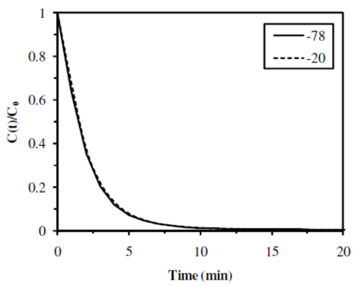 Nanomaterials 02 00031 g006 1024