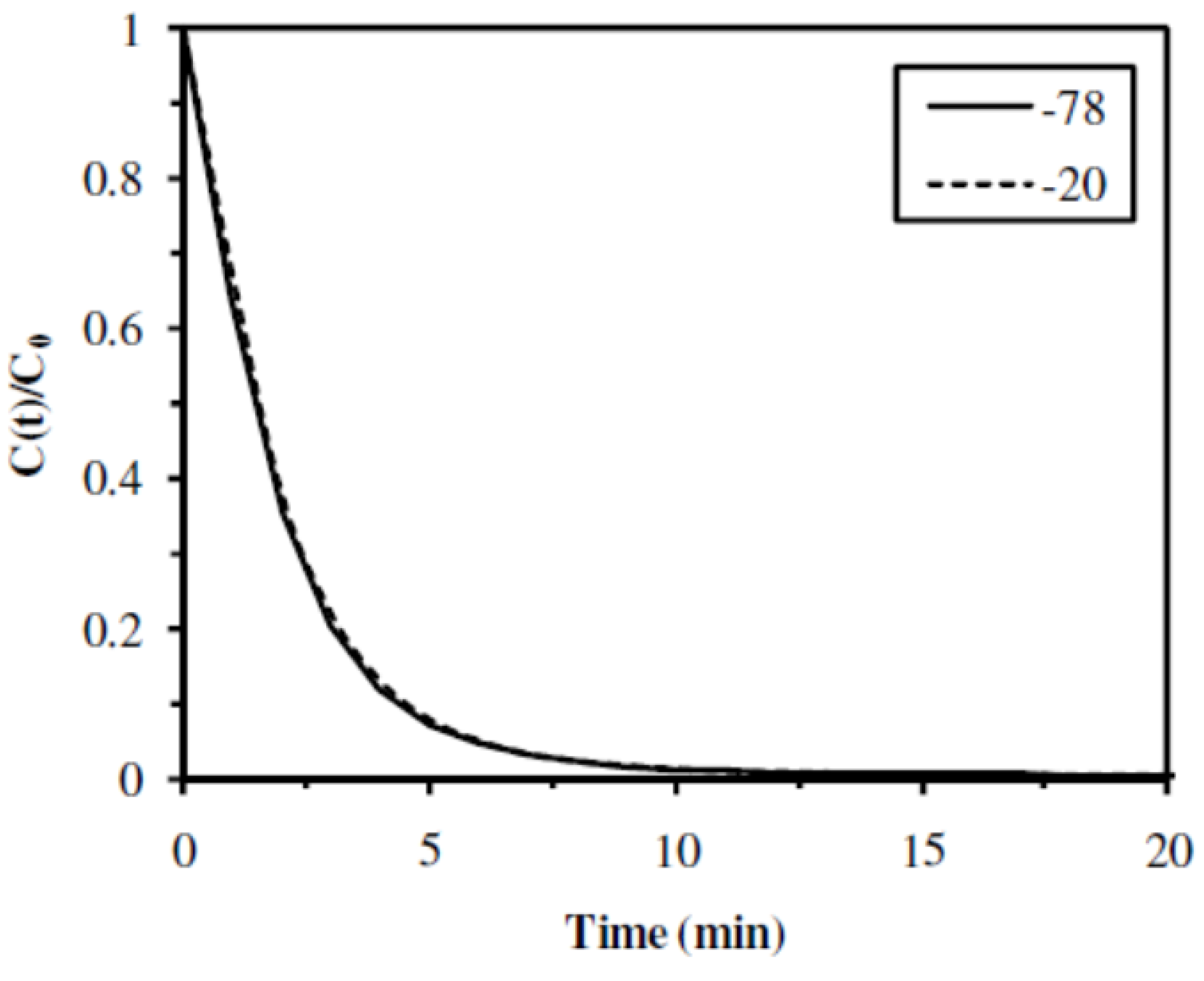 Nanomaterials 02 00031 g006