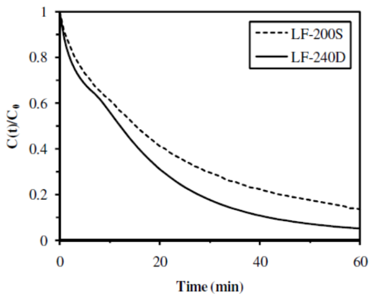 Nanomaterials 02 00031 g007 1024