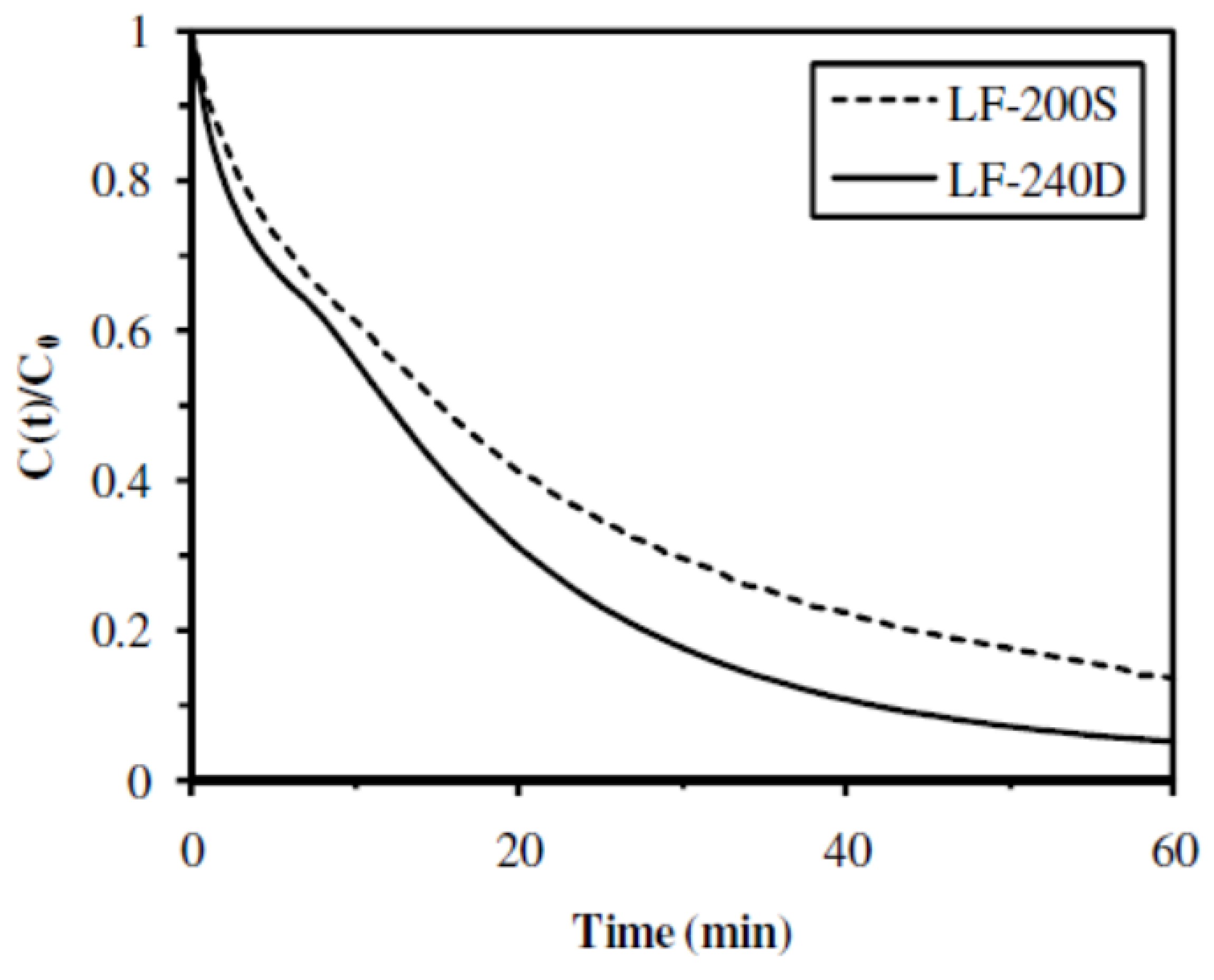 Nanomaterials 02 00031 g007